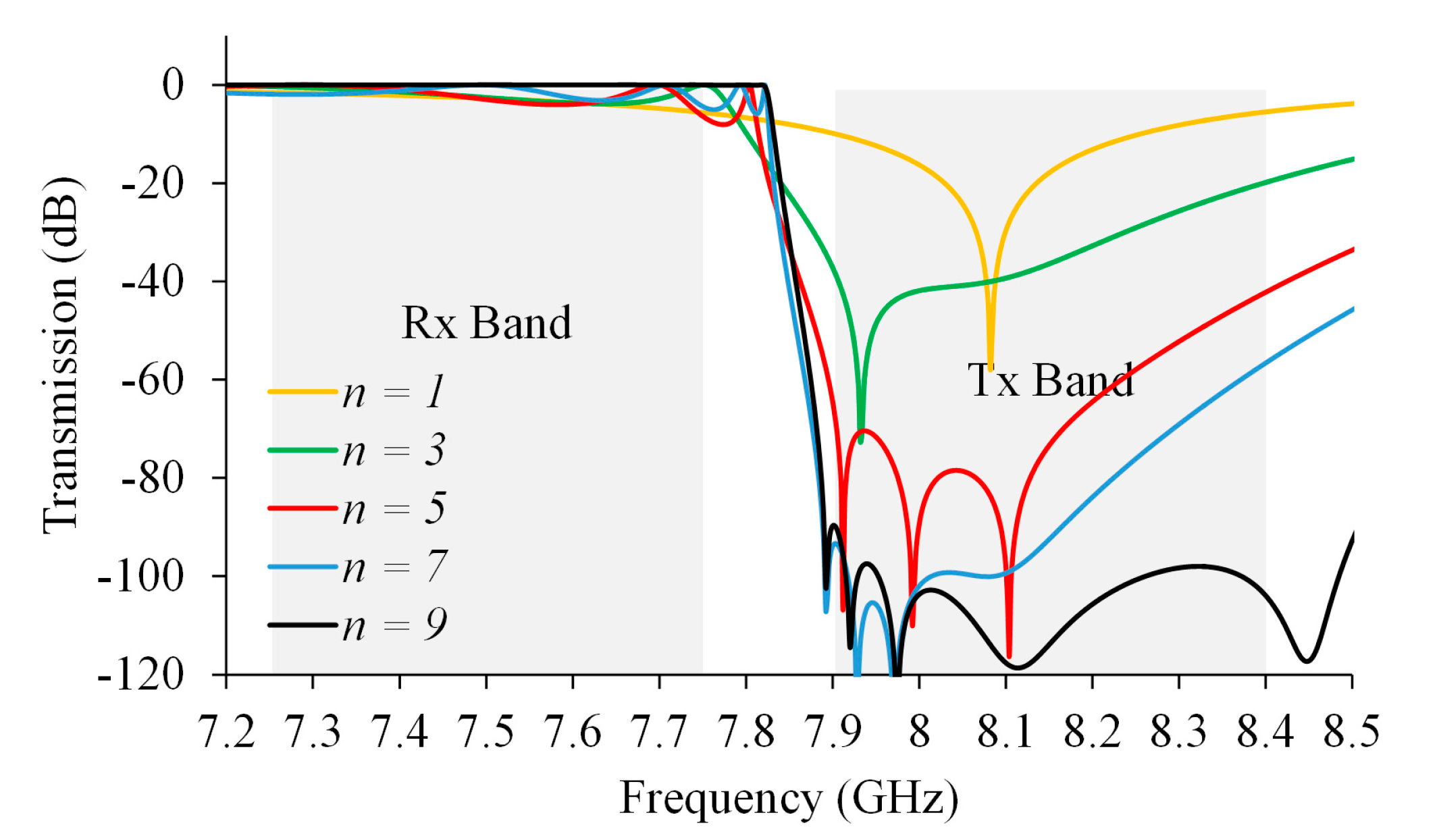 Electronics 09 01221 g007