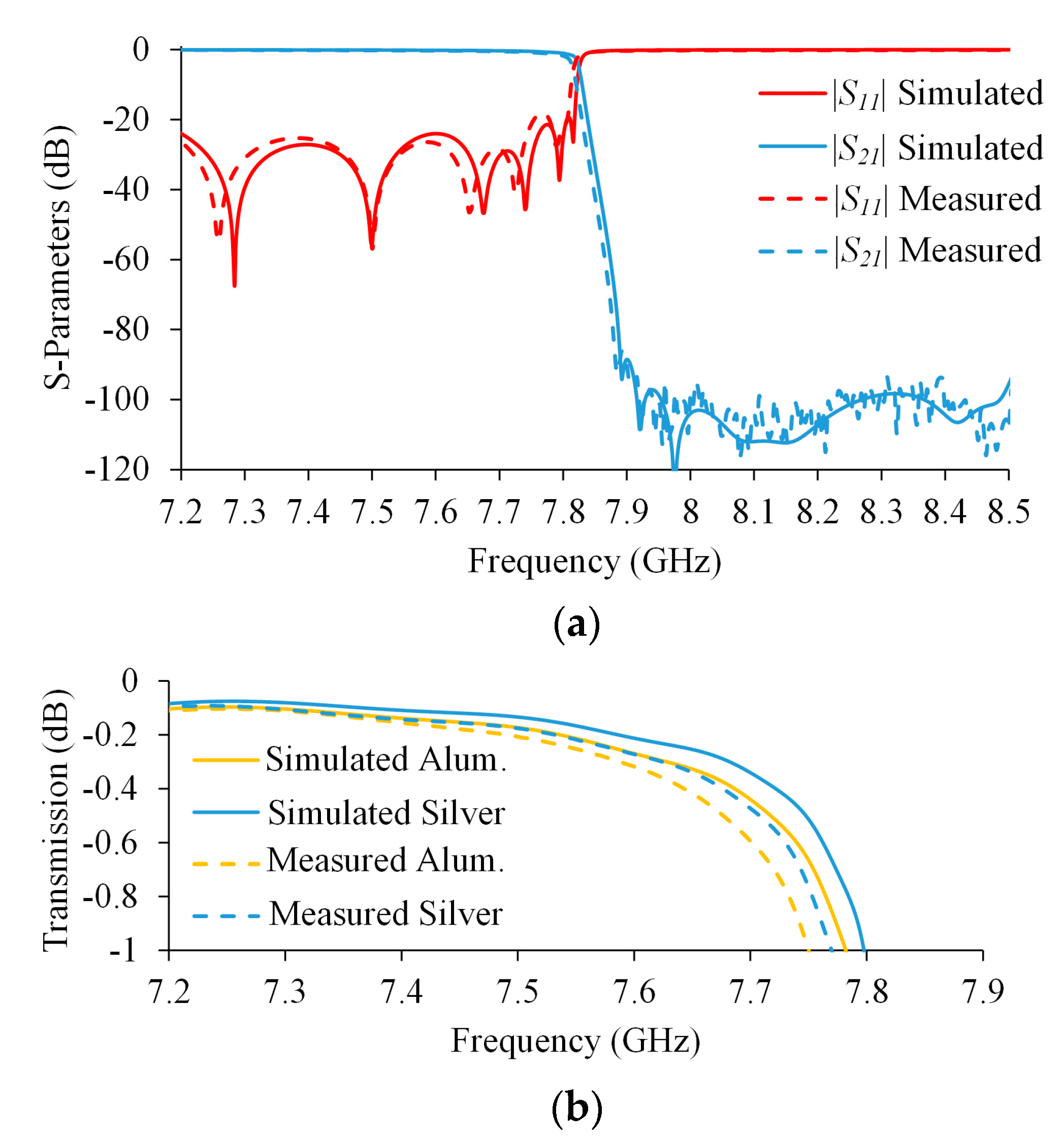 Electronics 09 01221 g013