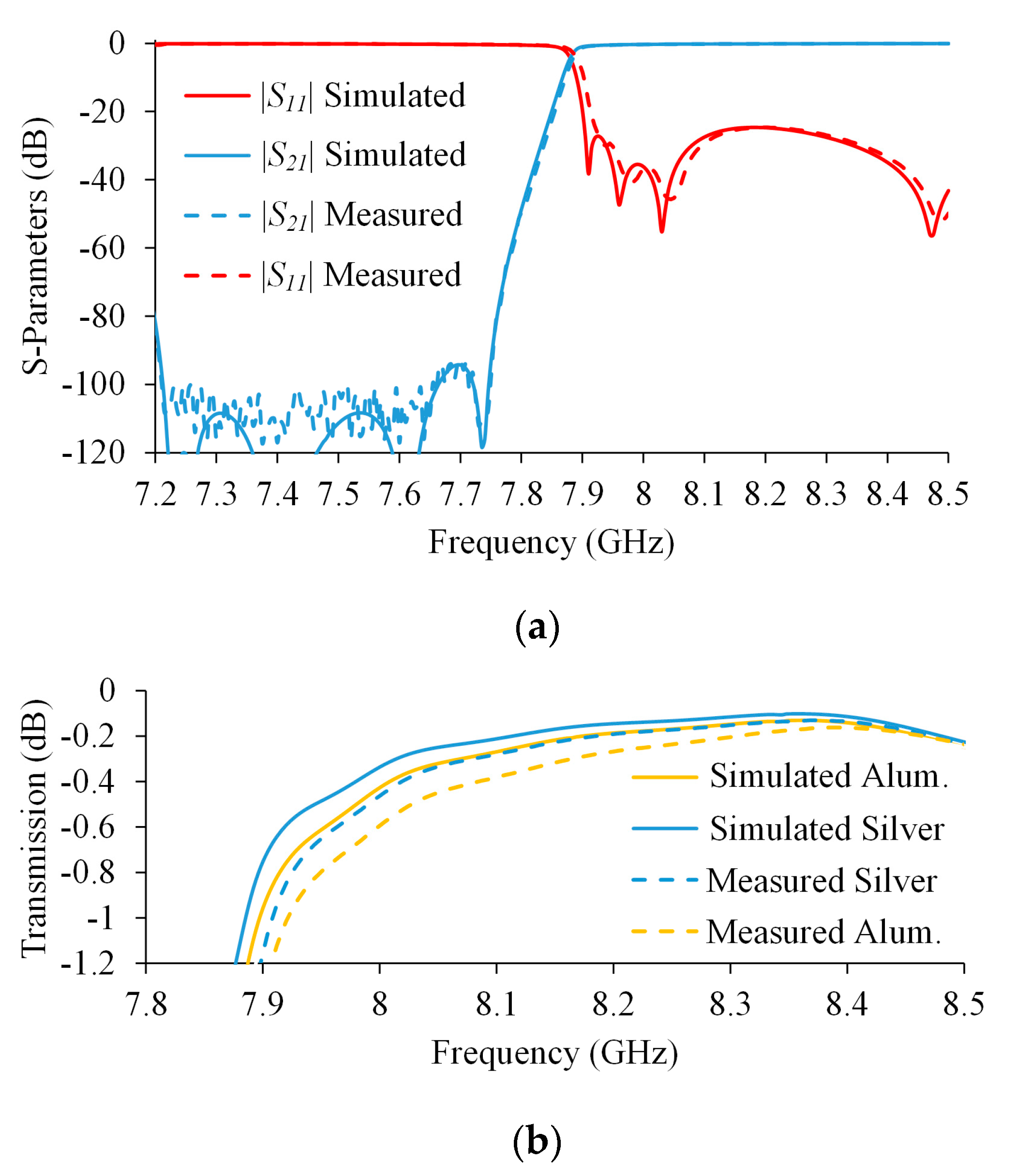 Electronics 09 01221 g014