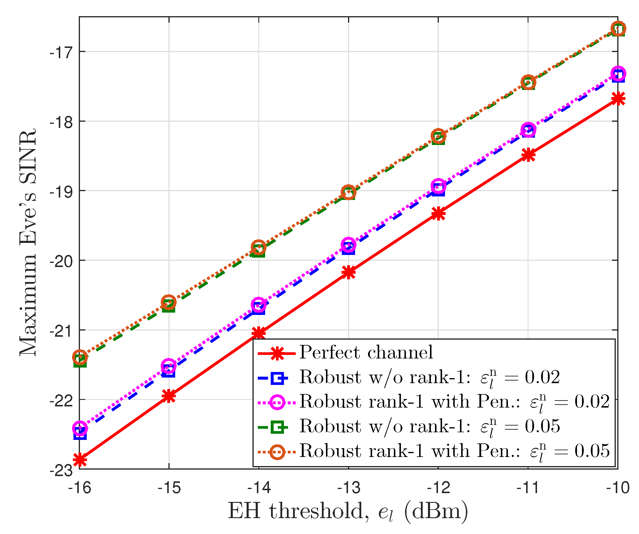 Electronics 09 01222 g005