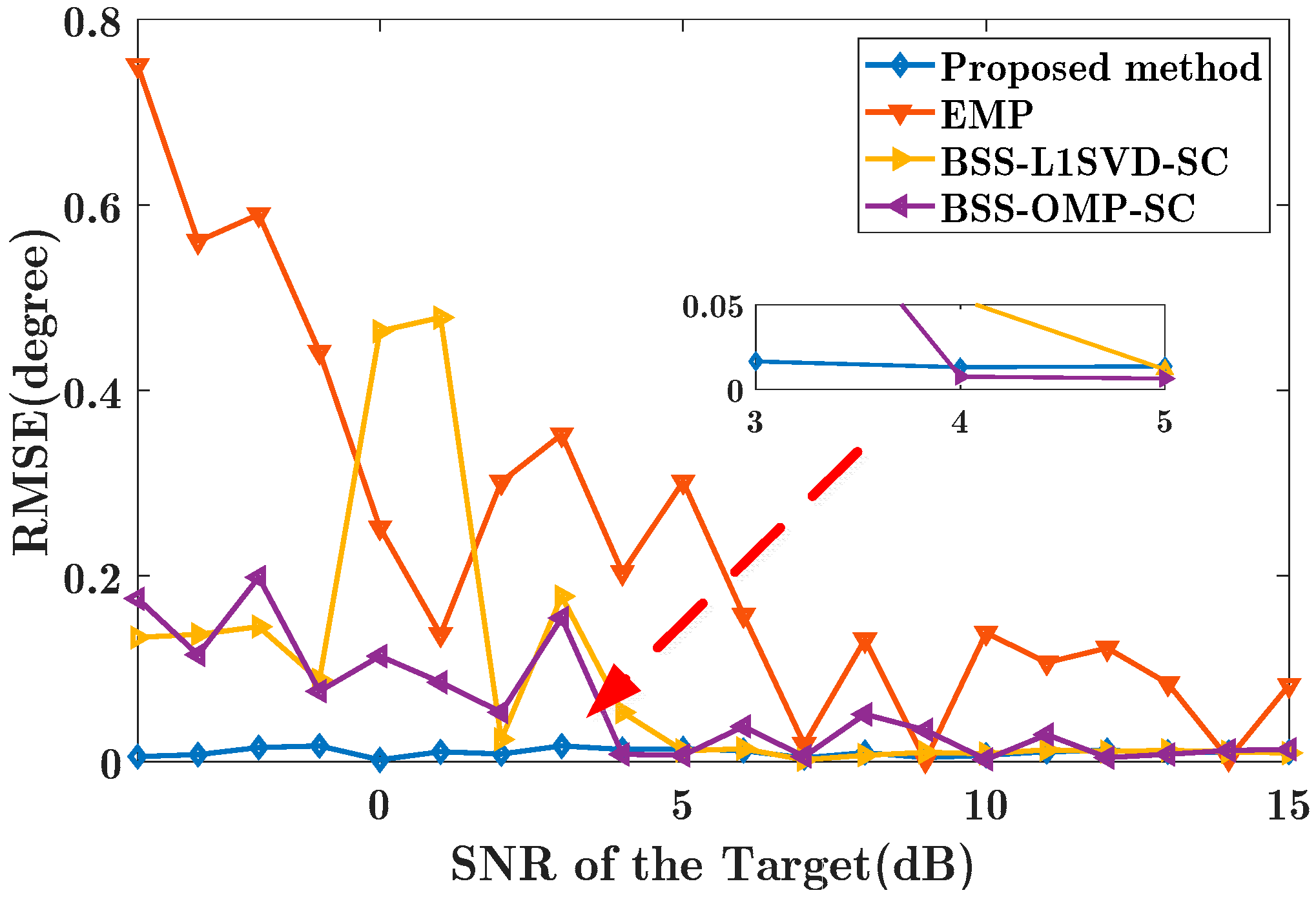 Electronics 09 01224 g009