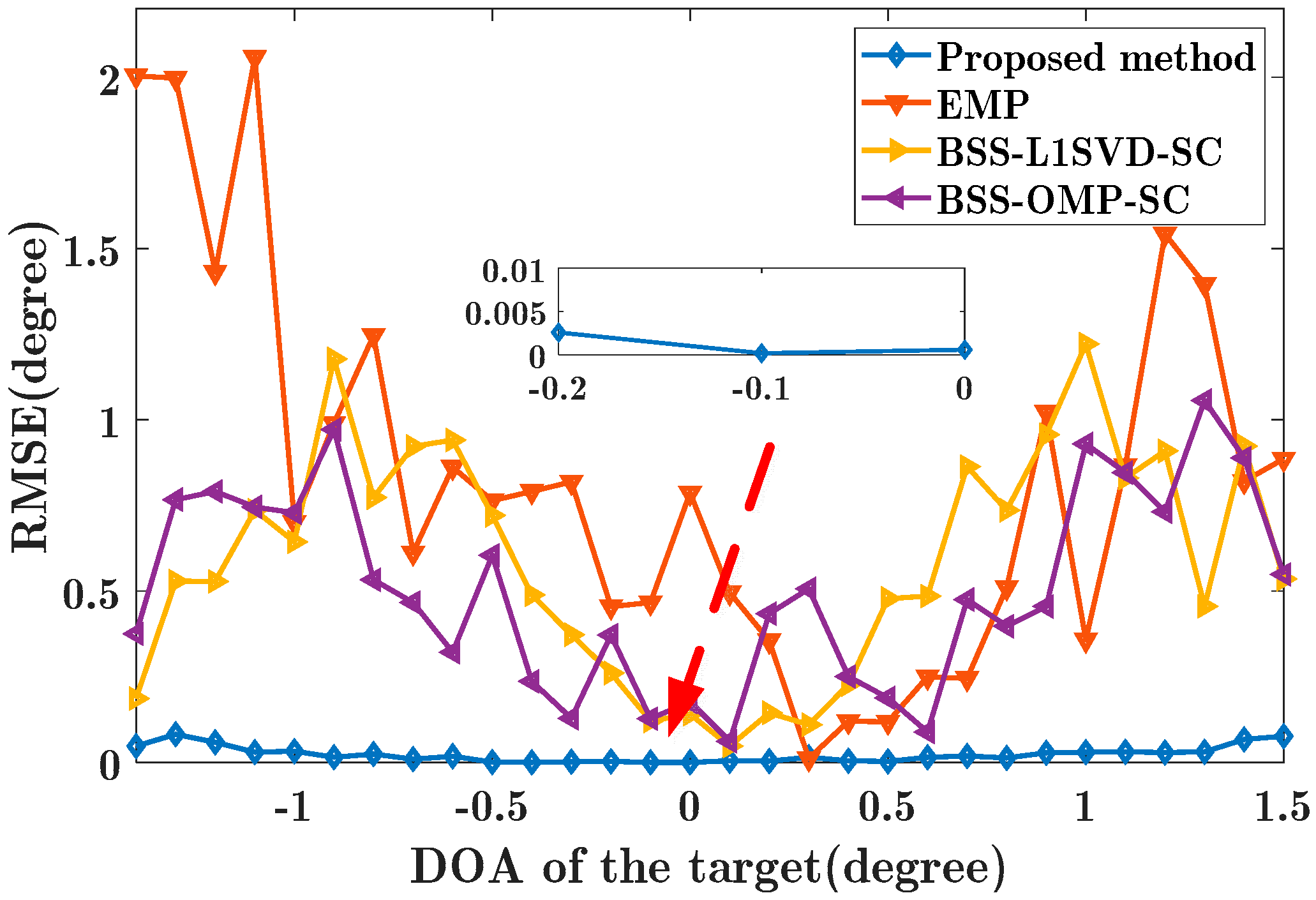 Electronics 09 01224 g011