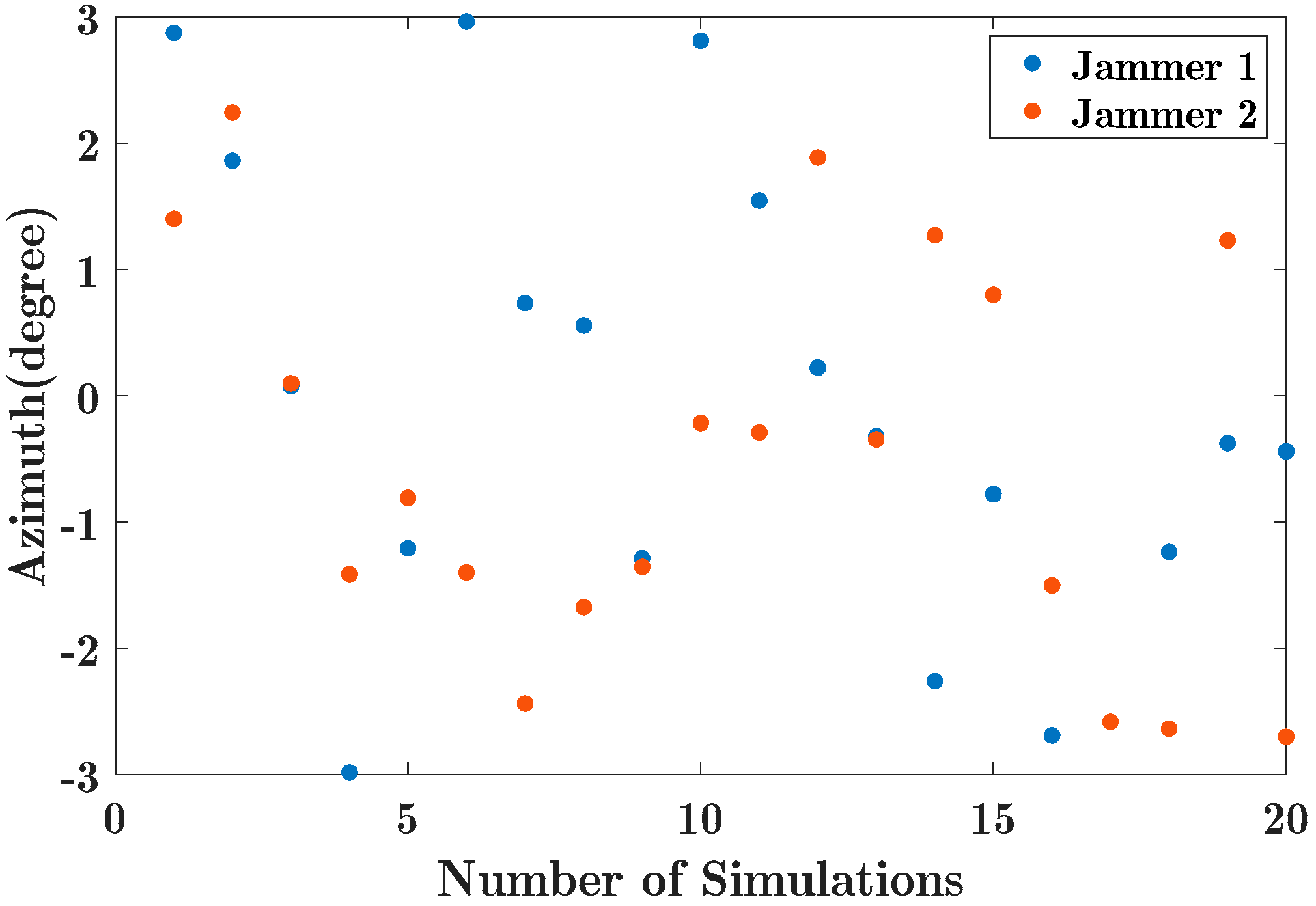 Electronics 09 01224 g012