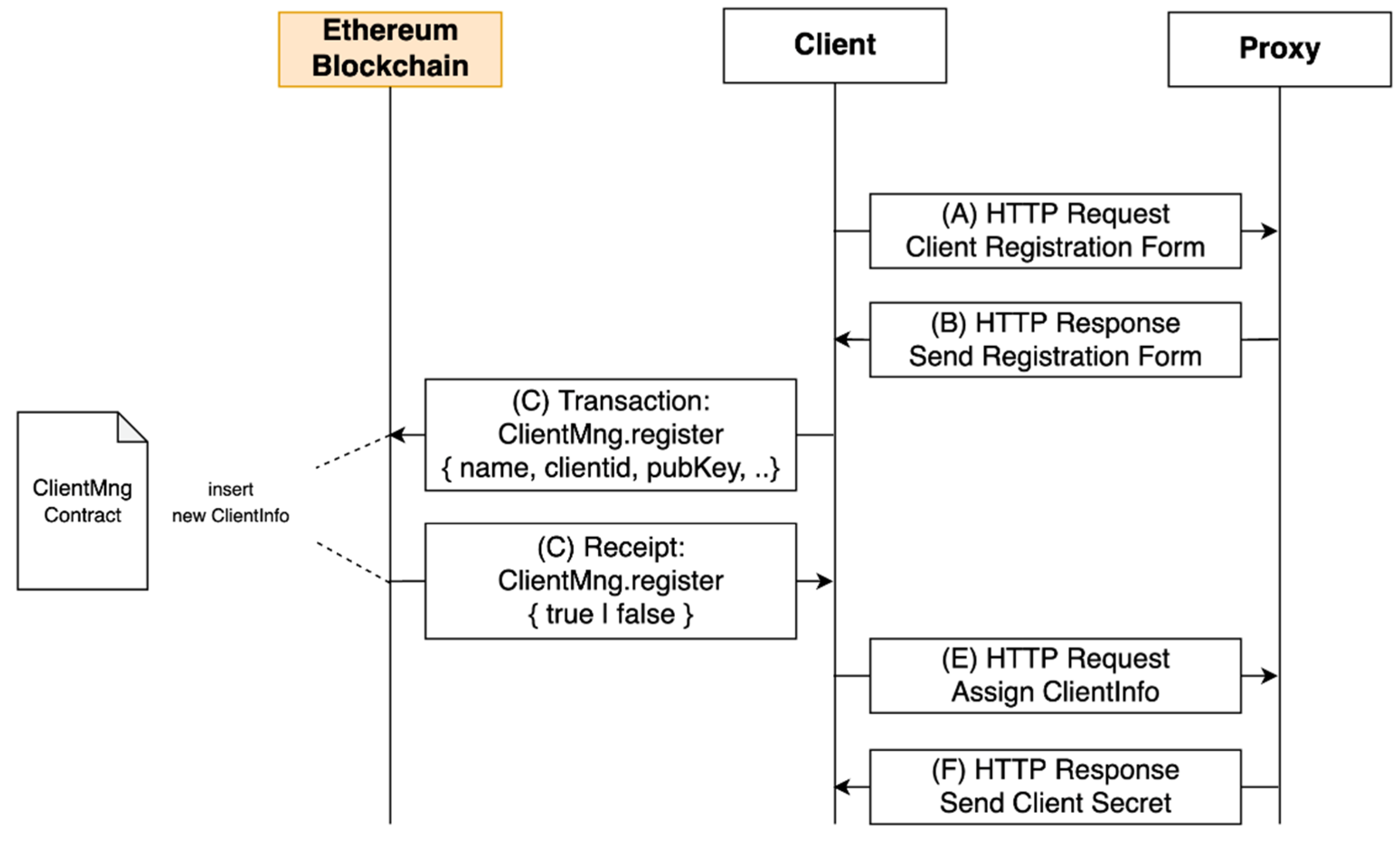Electronics 09 01231 g007