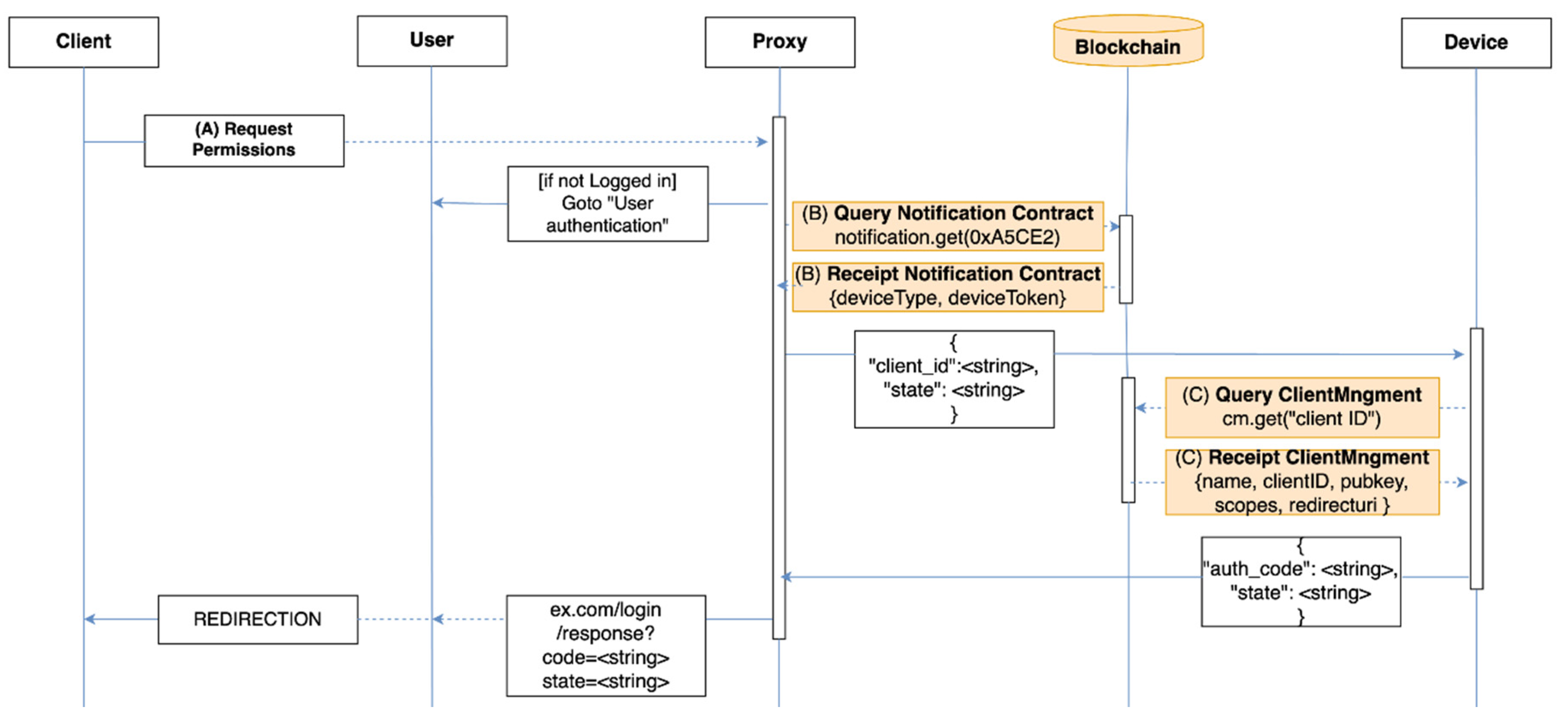 Electronics 09 01231 g008
