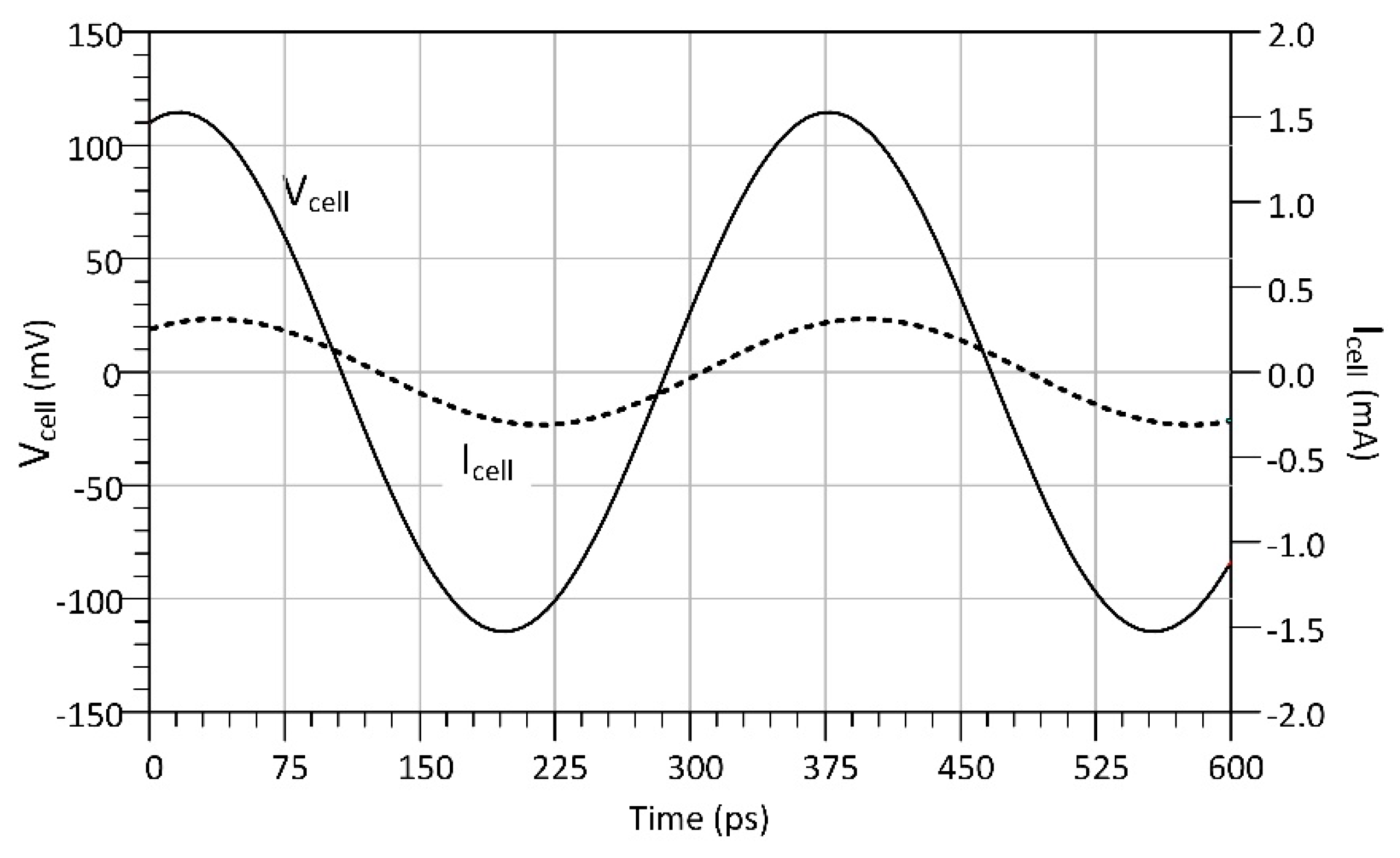 Electronics 09 01232 g013