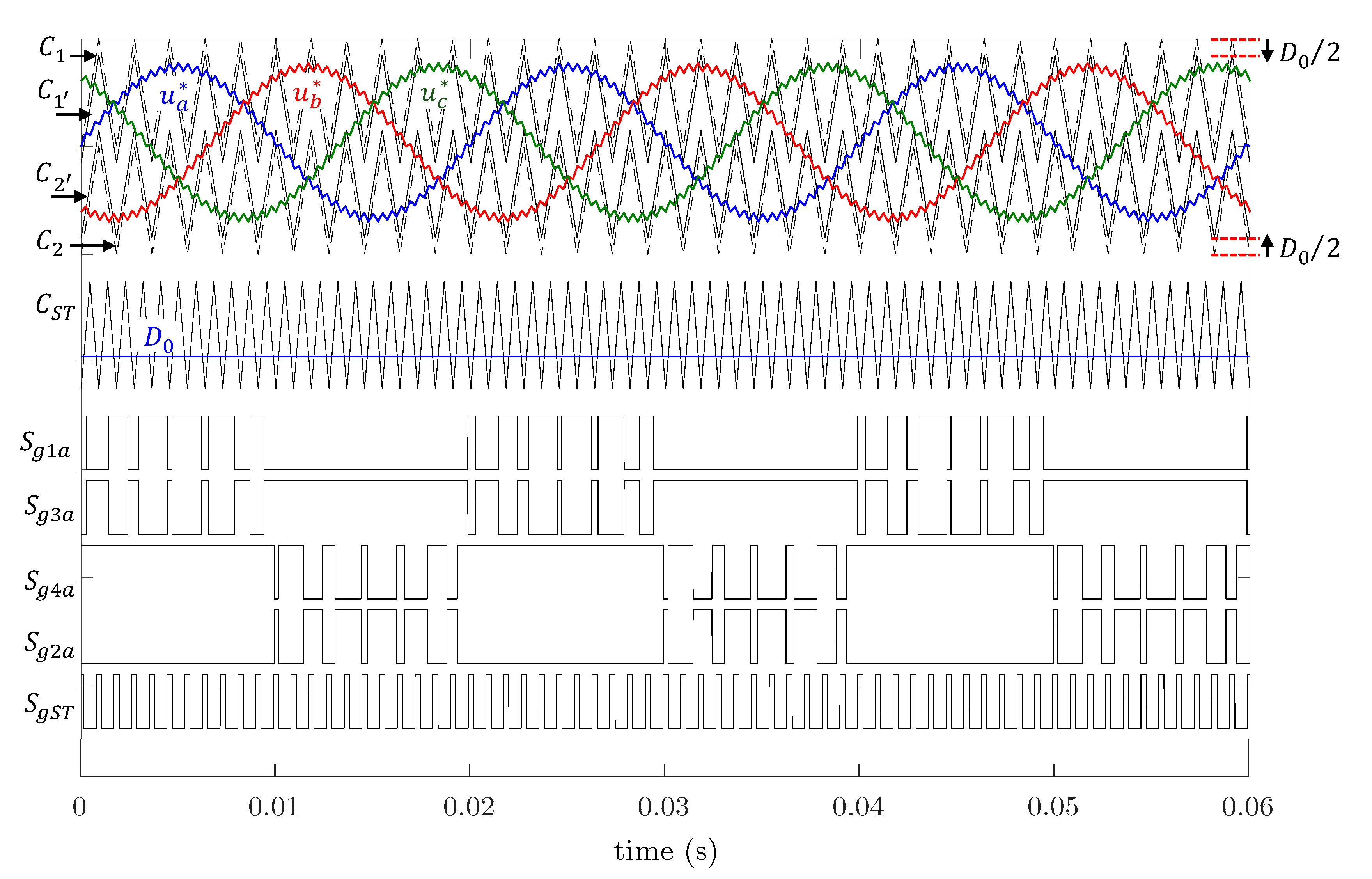 Electronics 09 01233 g005
