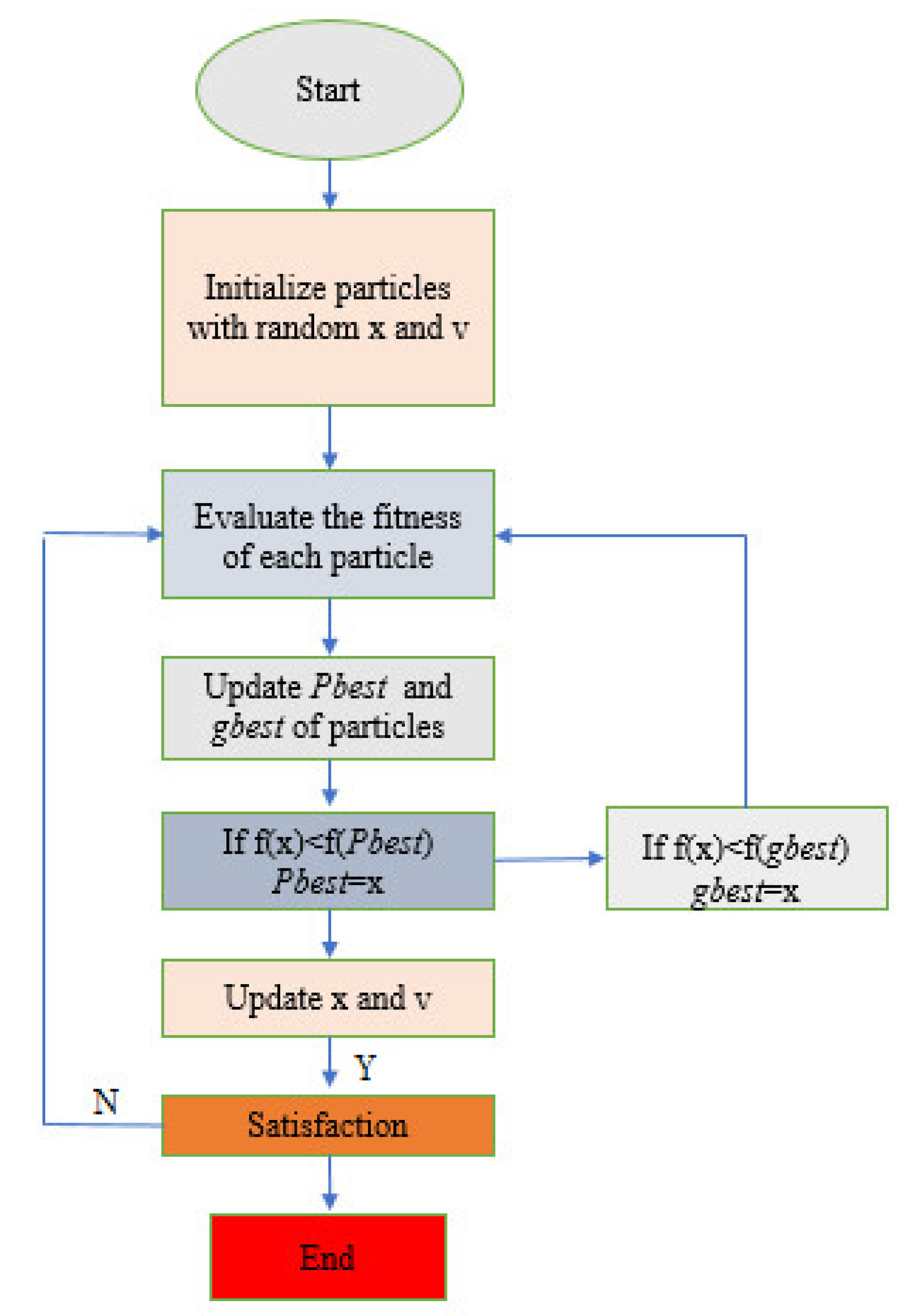 Electronics 09 01237 g003