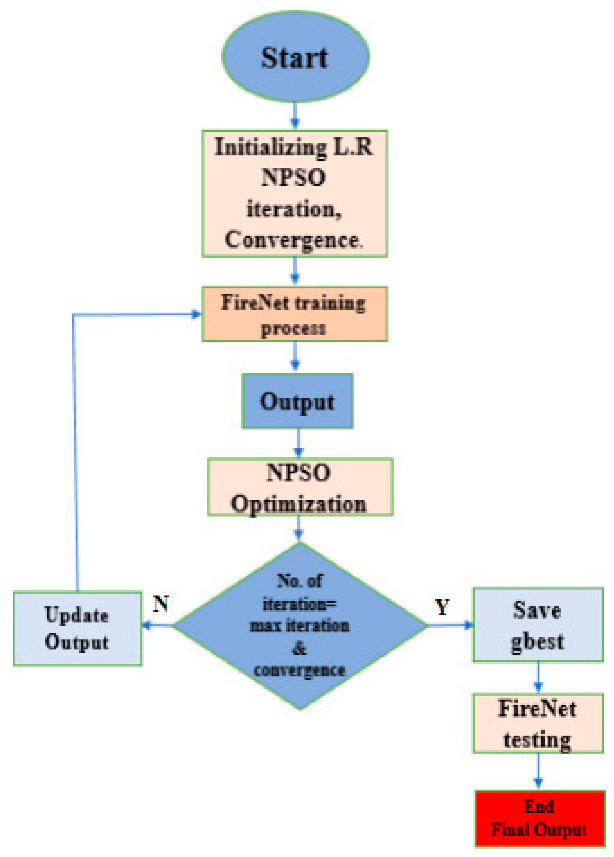 Electronics 09 01237 g004