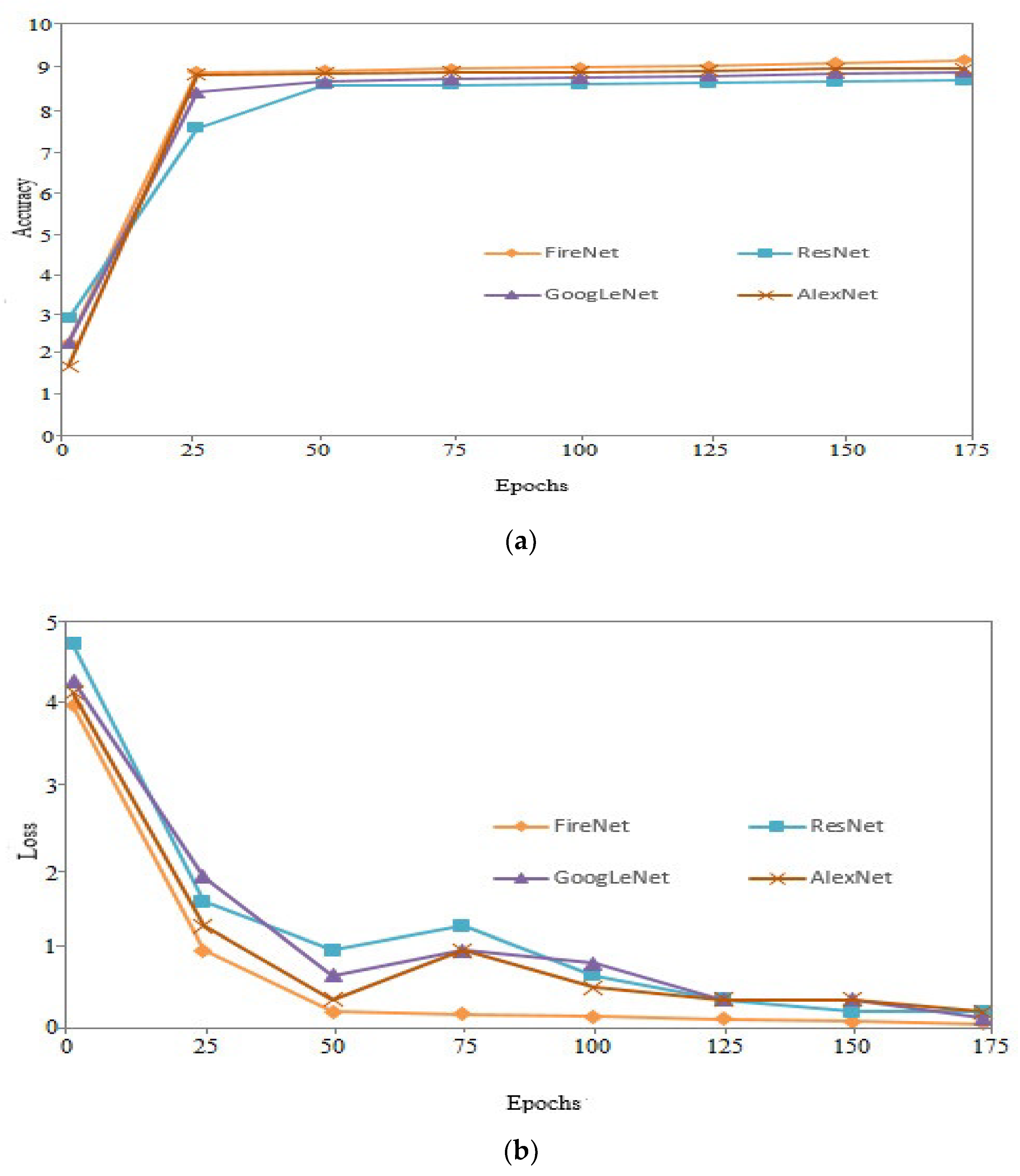 Electronics 09 01237 g009a