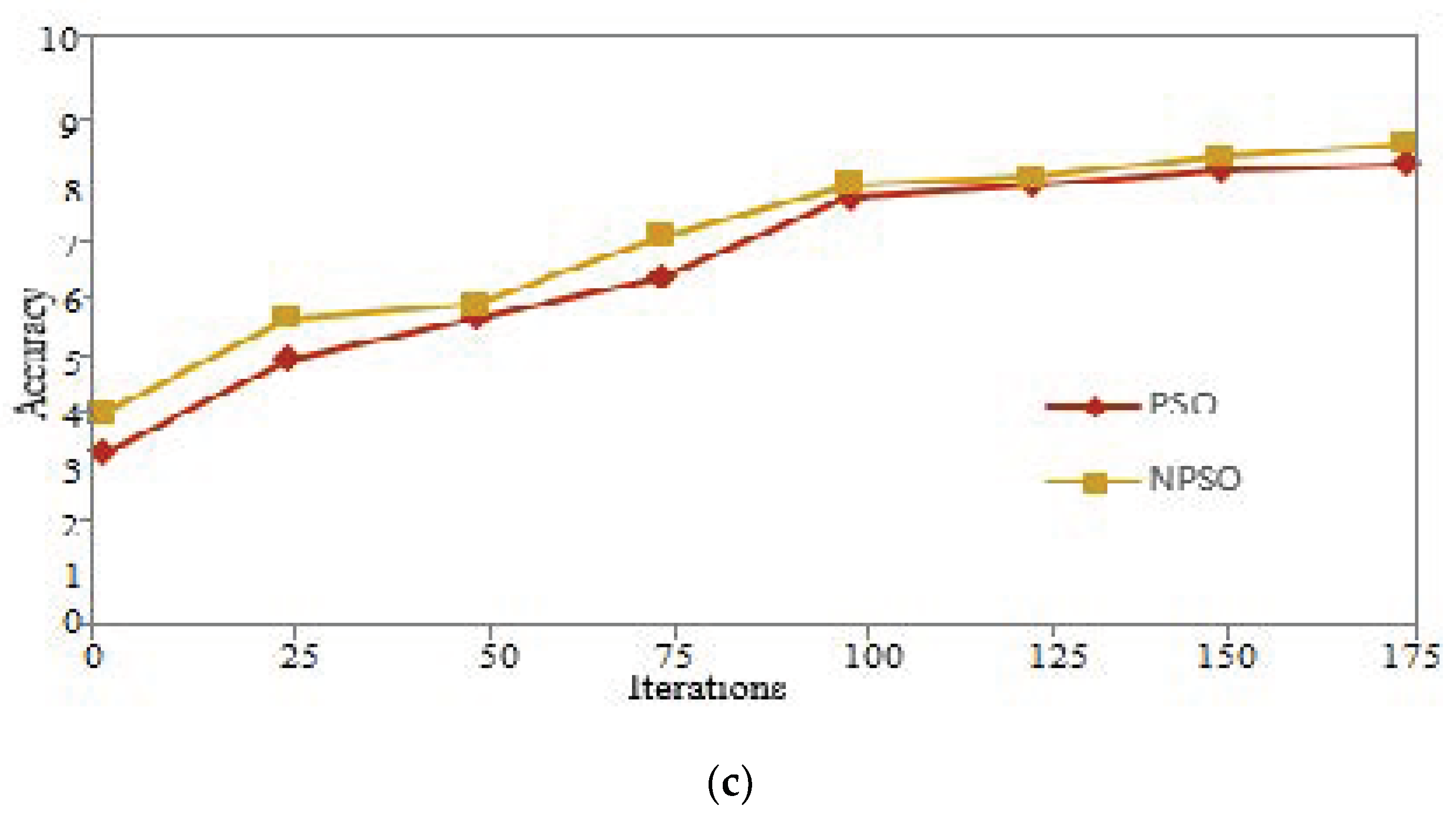 Electronics 09 01237 g009b