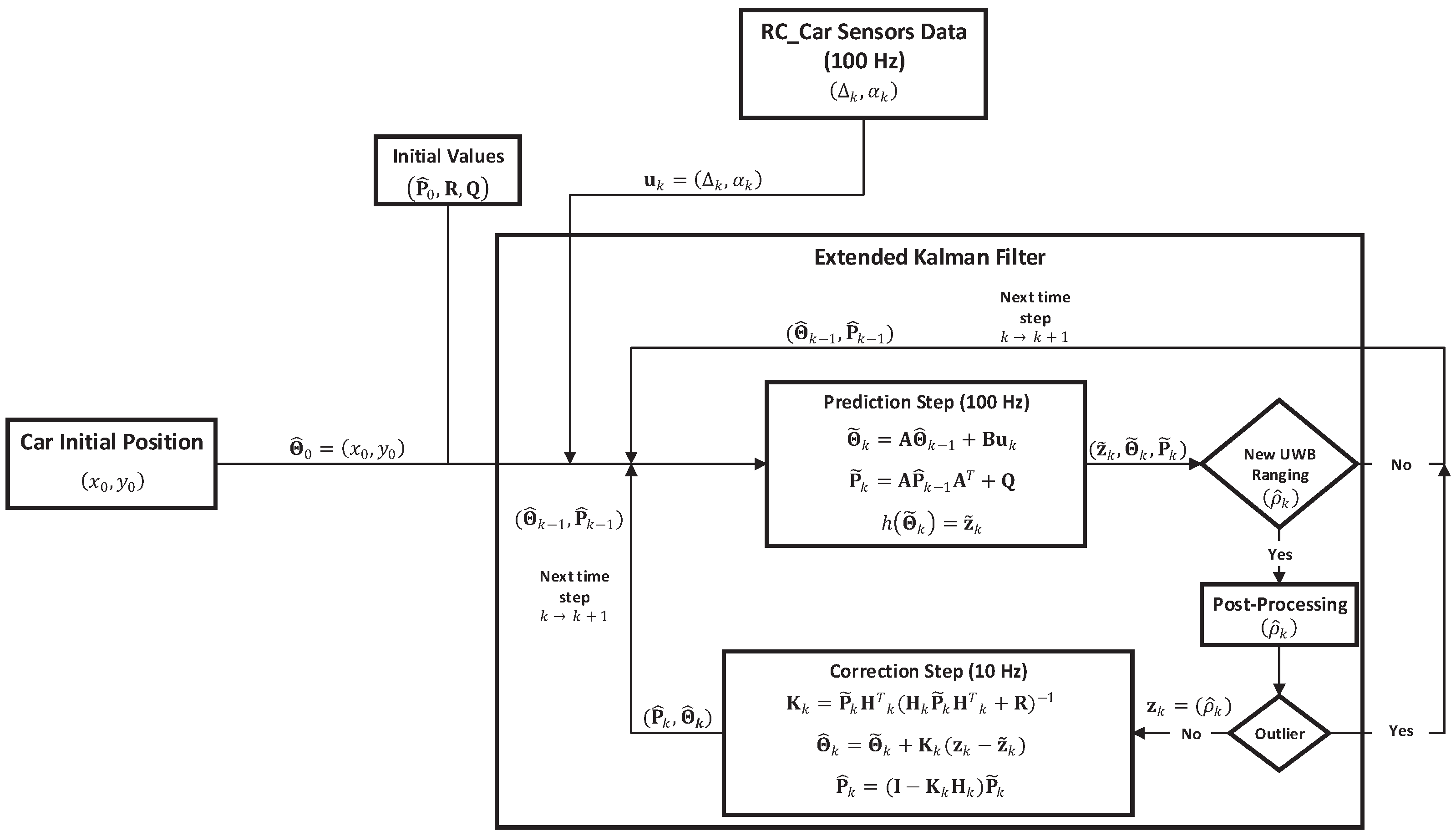 Electronics 09 01238 g003