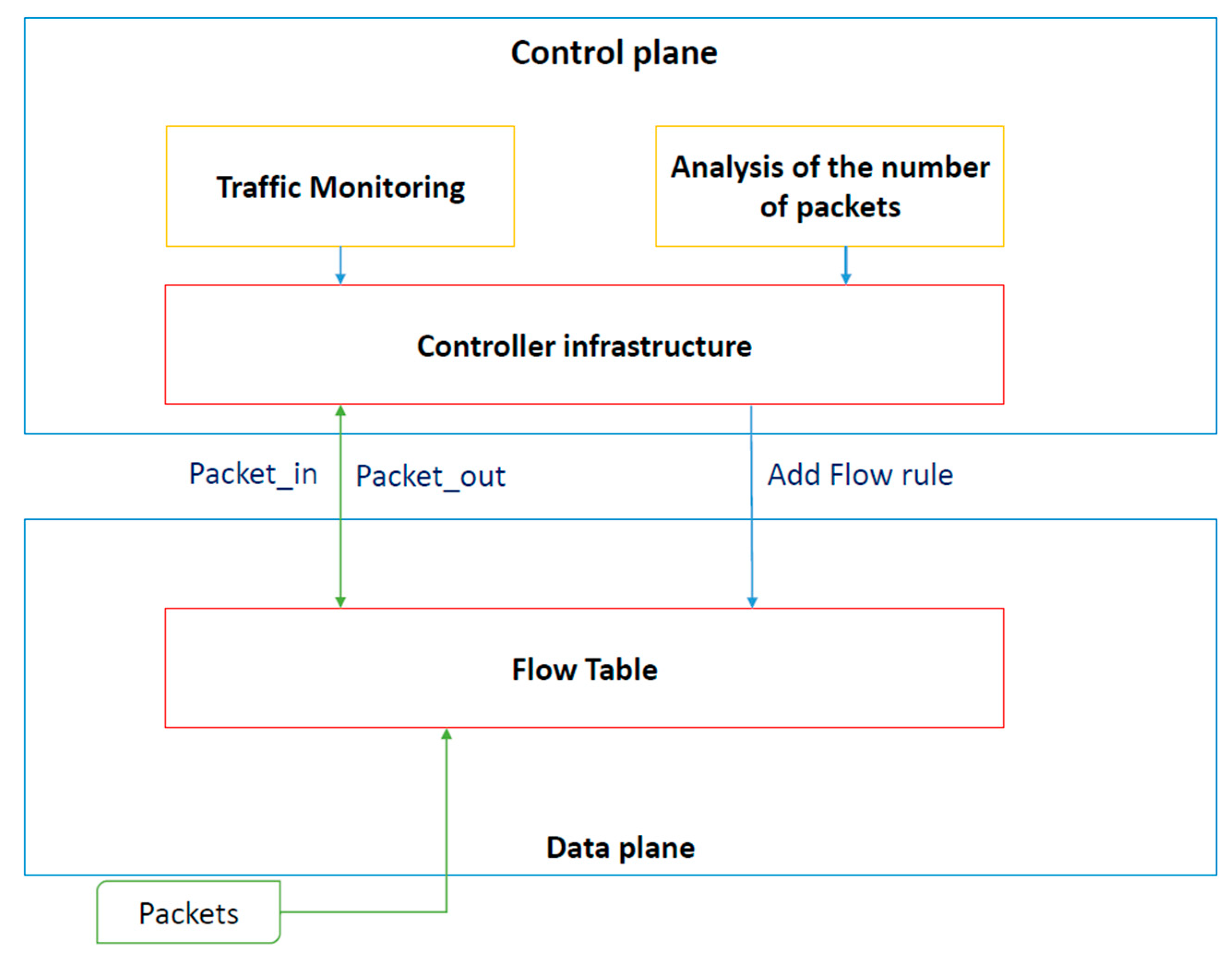 Electronics 09 01239 g003 Electronics 09 01239 g003