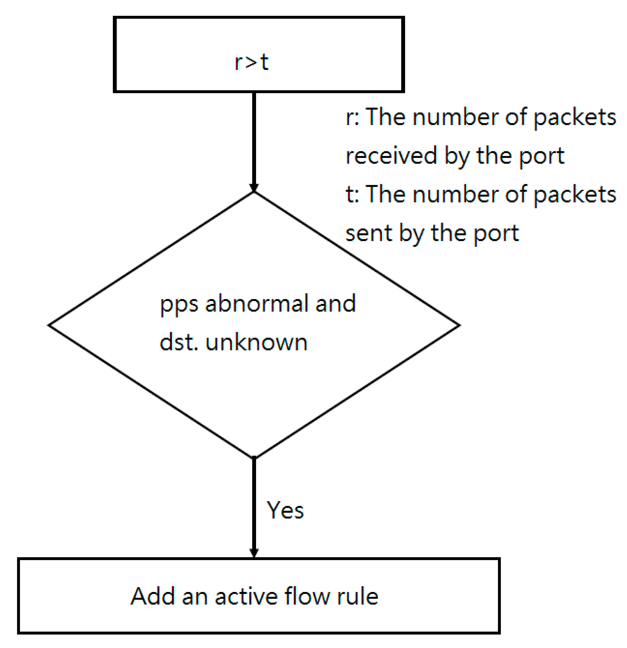 Electronics 09 01239 g005 Electronics 09 01239 g005