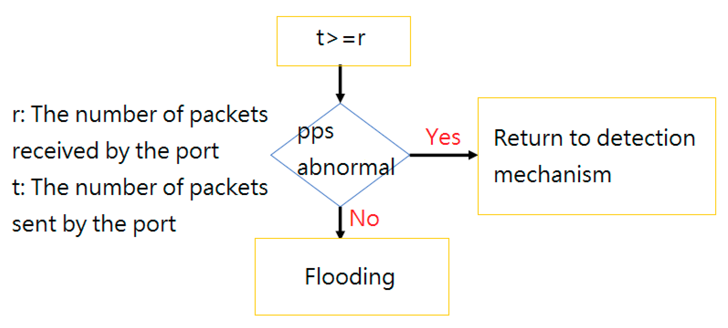 Electronics 09 01239 g006 Electronics 09 01239 g006