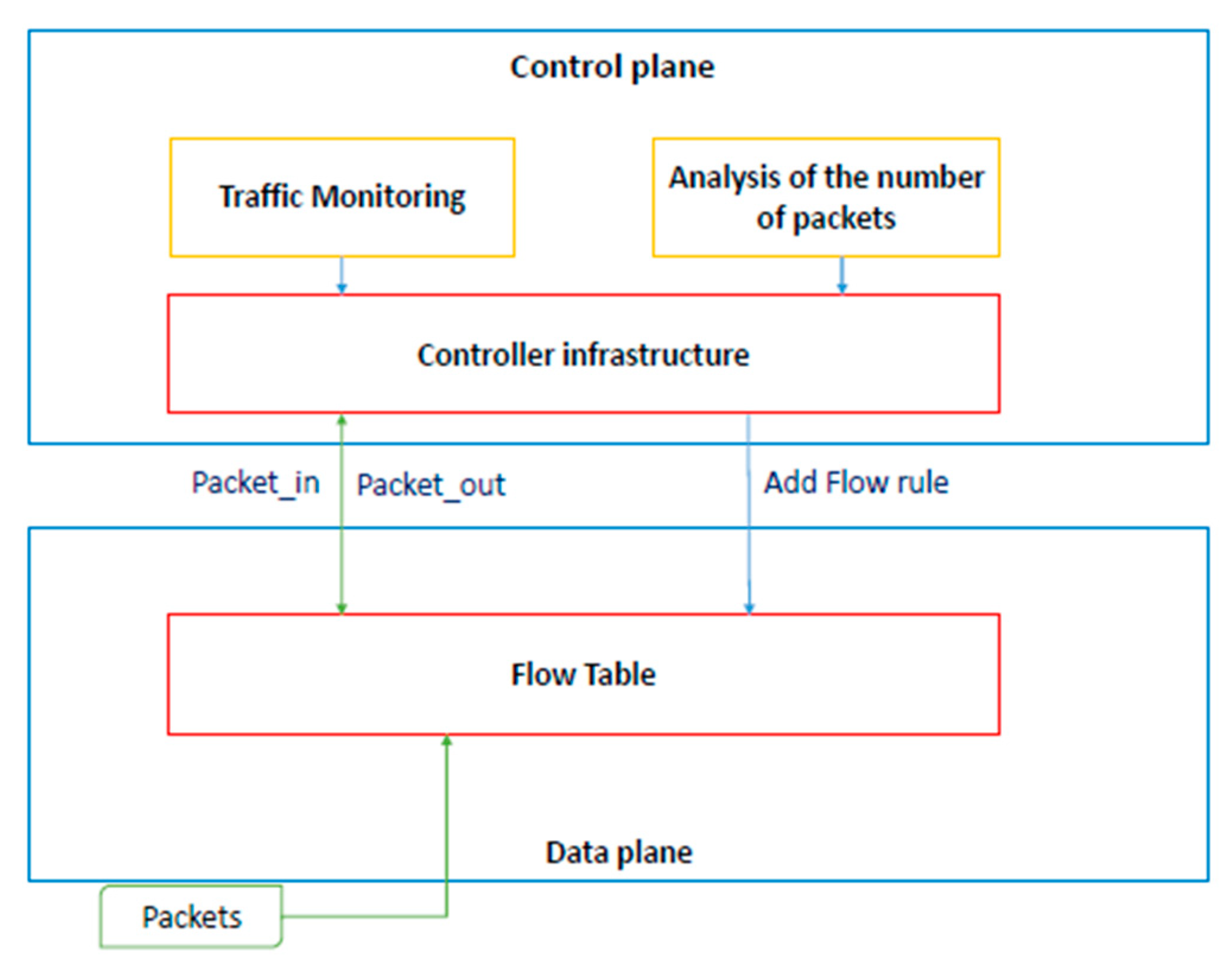 Electronics 09 01239 g007 Electronics 09 01239 g007