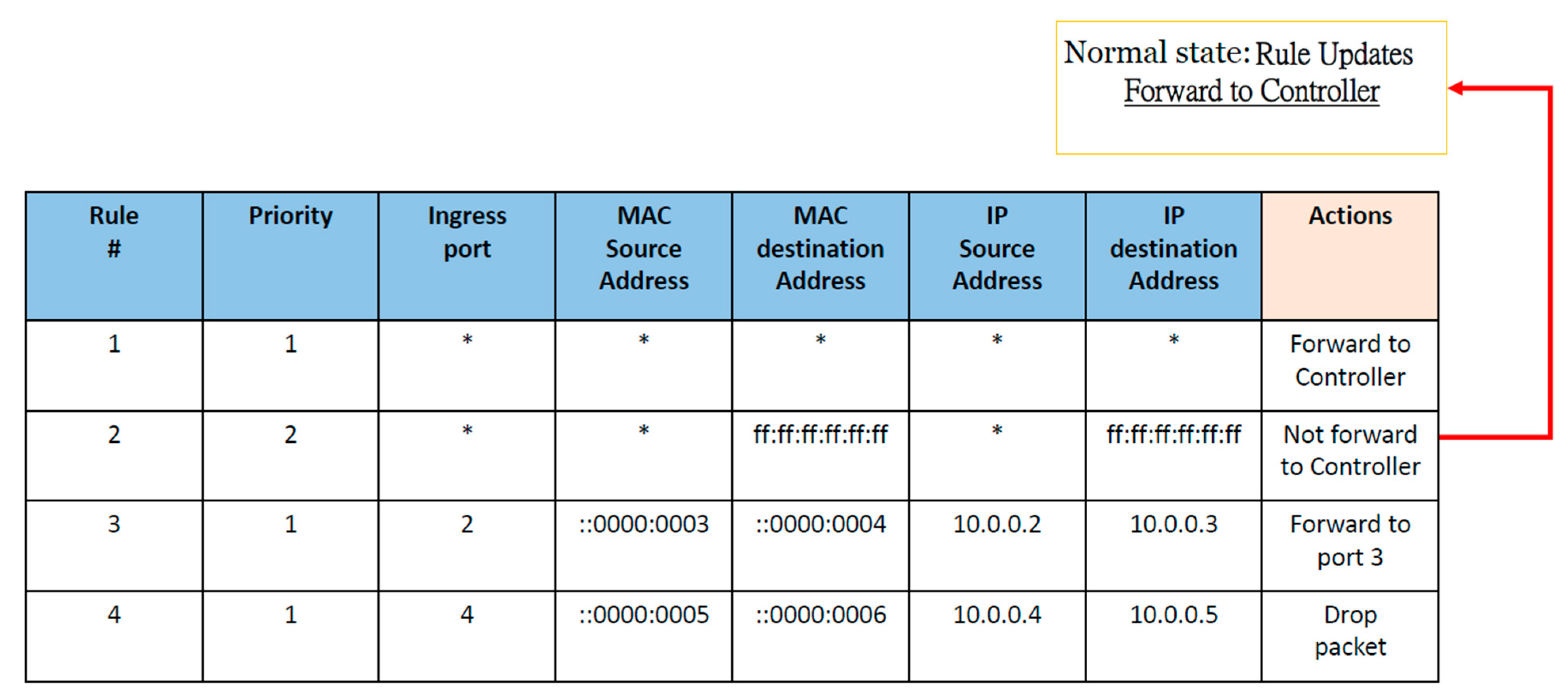 Electronics 09 01239 g008 Electronics 09 01239 g008