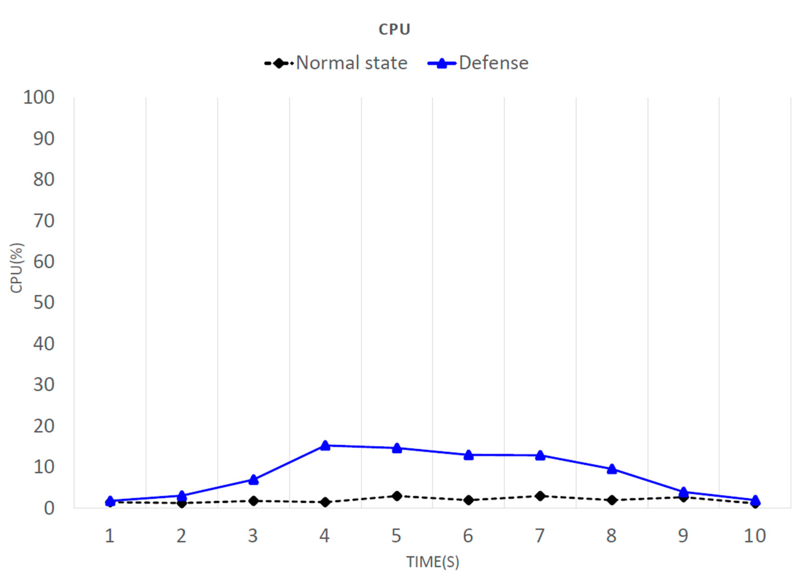 Electronics 09 01239 g010 Electronics 09 01239 g010
