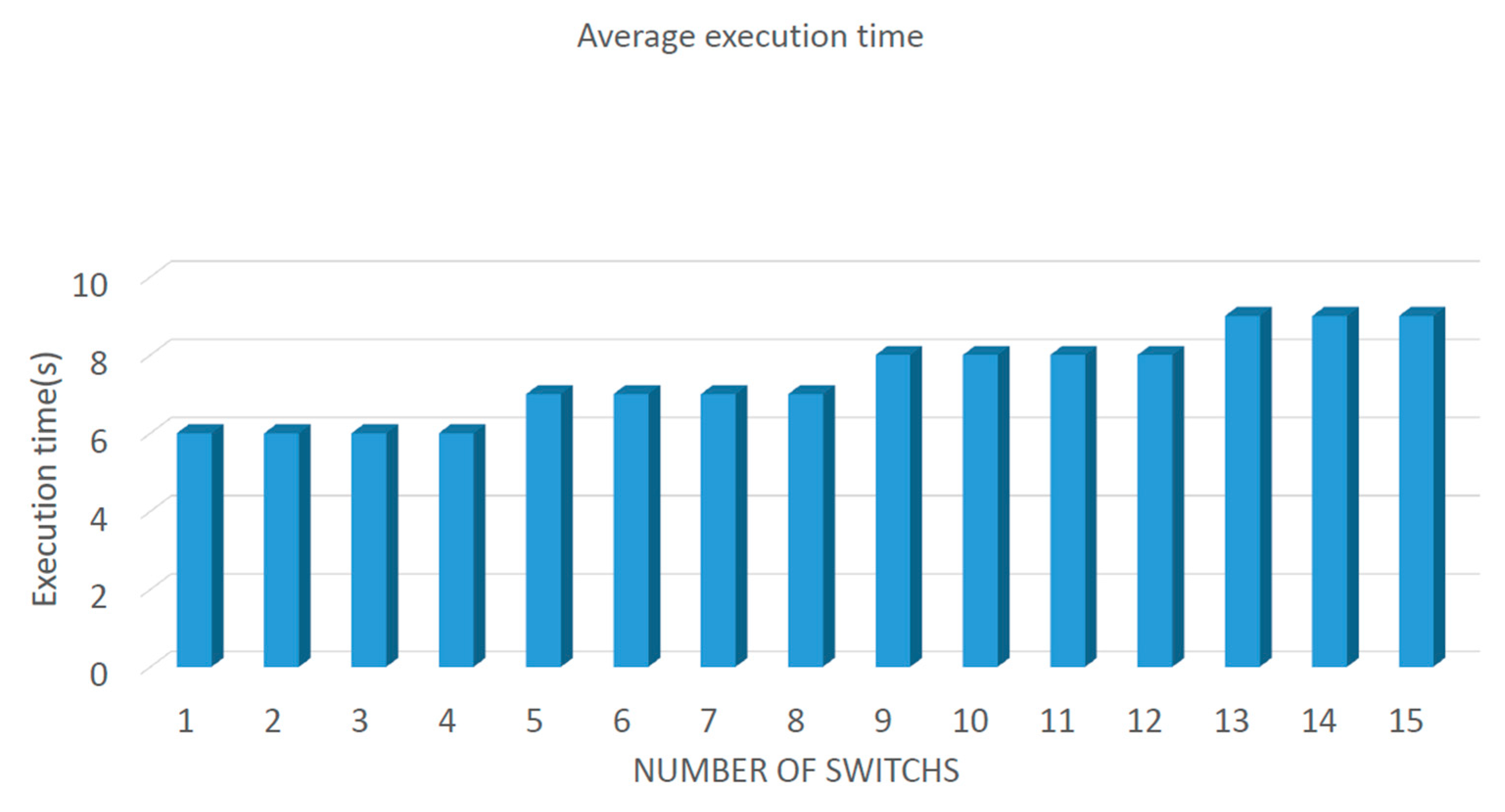 Electronics 09 01239 g013 Electronics 09 01239 g013