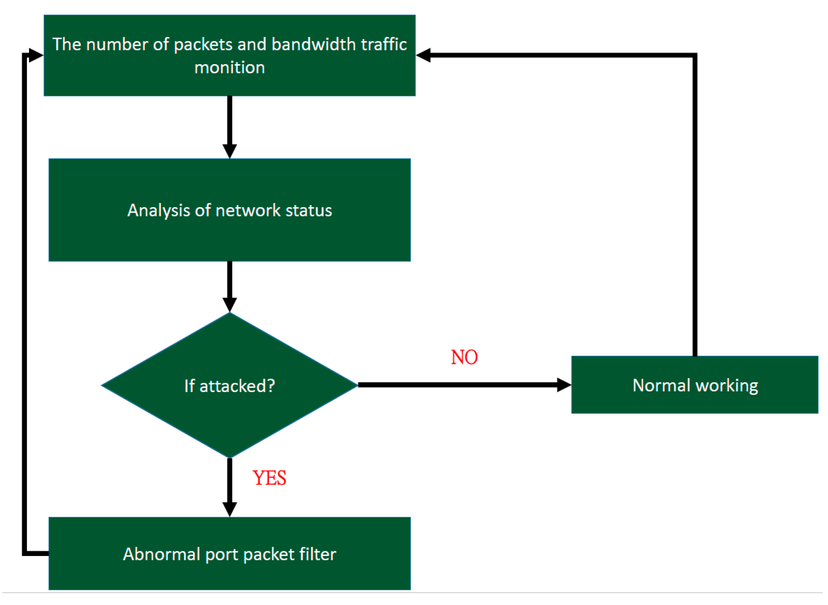 Electronics 09 01239 g015 Electronics 09 01239 g015