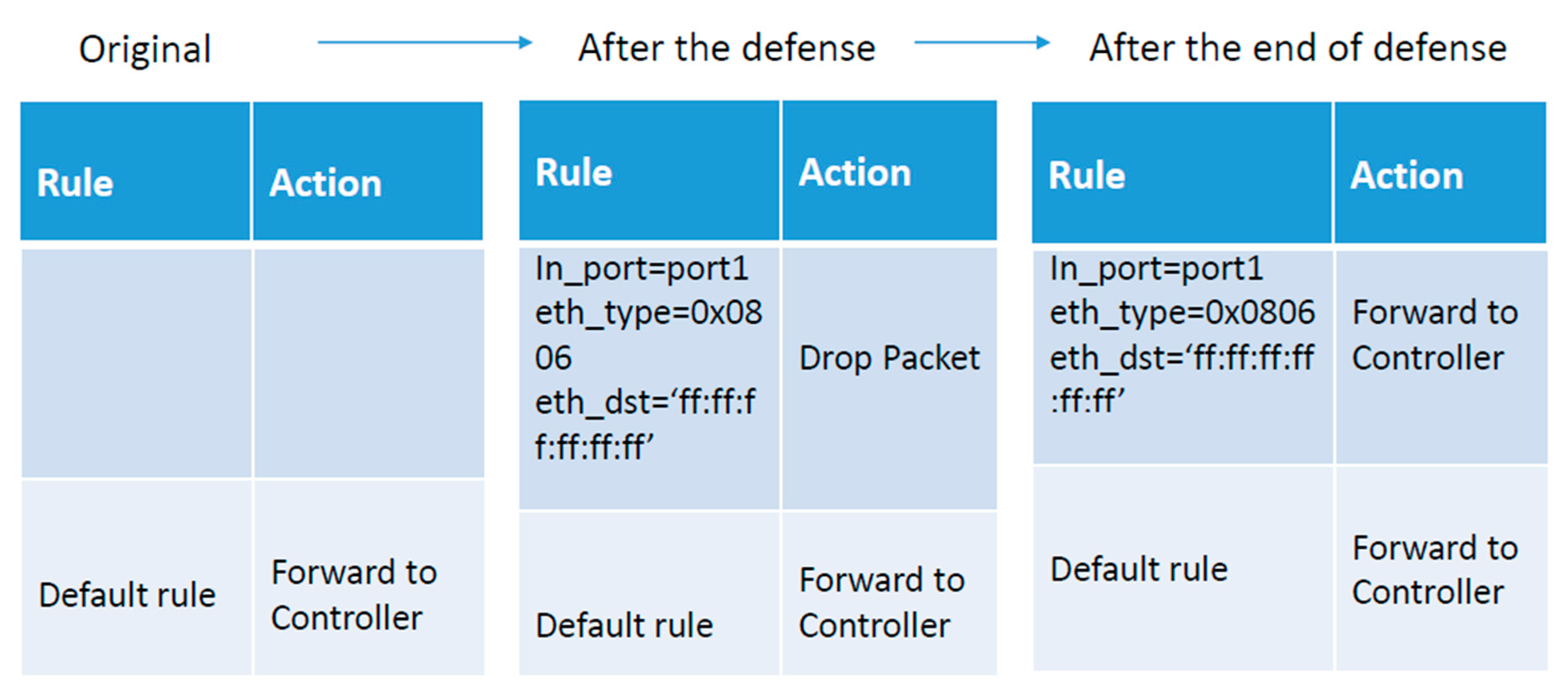 Electronics 09 01239 g016 Electronics 09 01239 g016