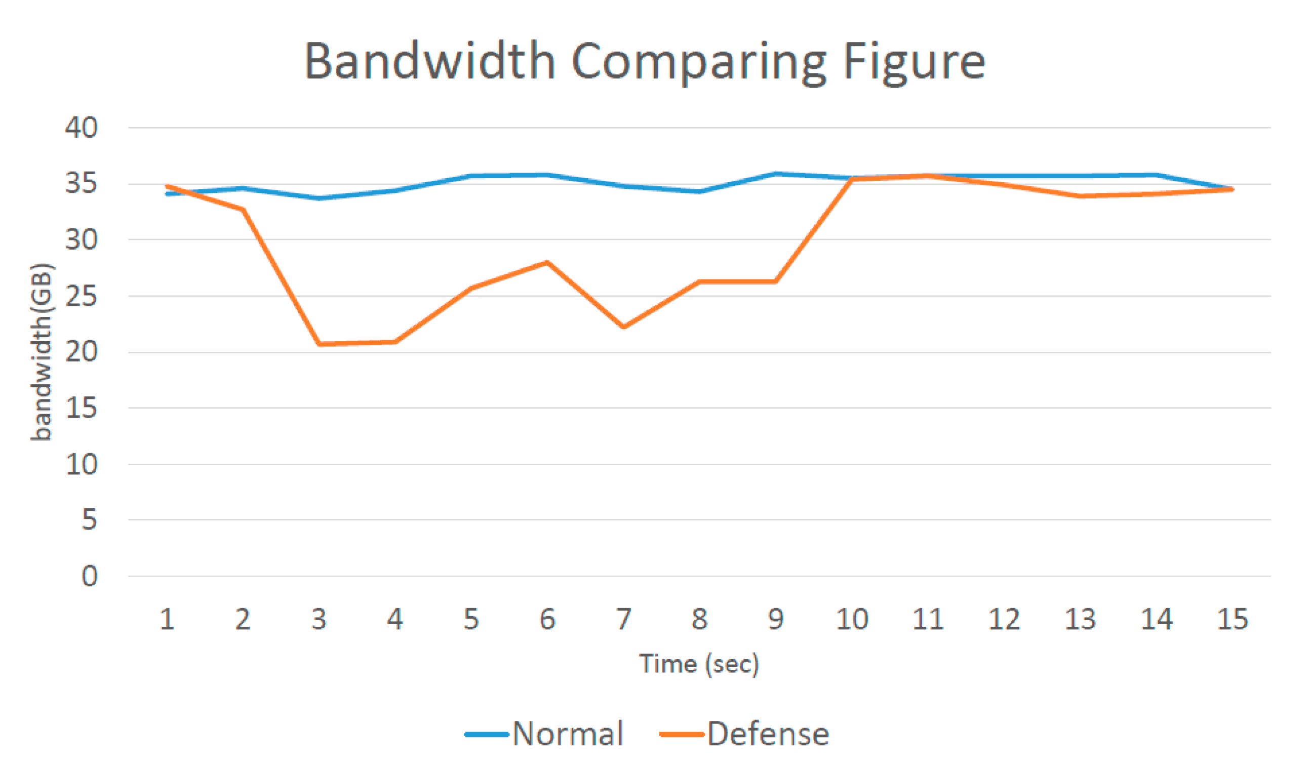 Electronics 09 01239 g017 Electronics 09 01239 g017