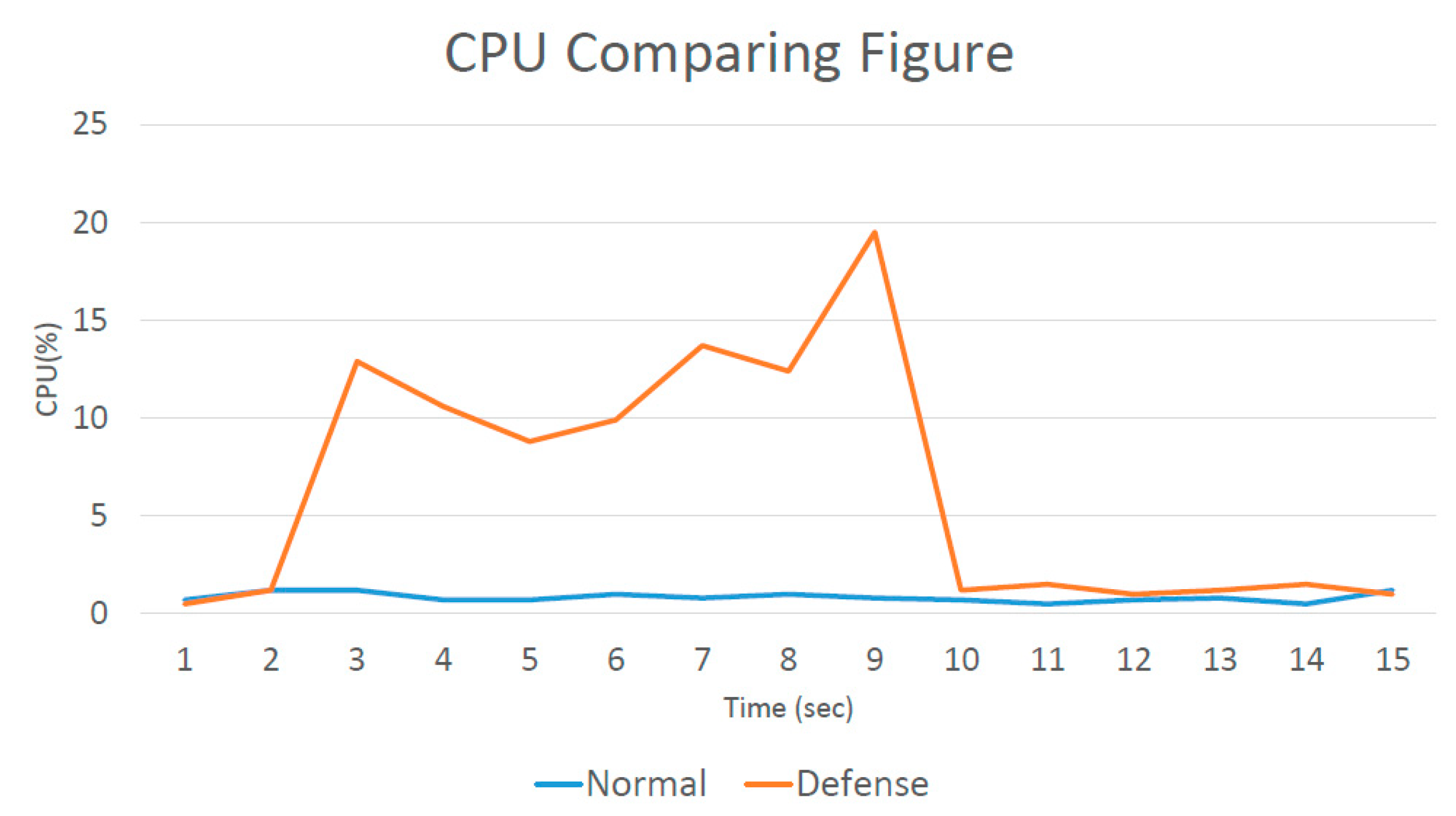 Electronics 09 01239 g018 Electronics 09 01239 g018