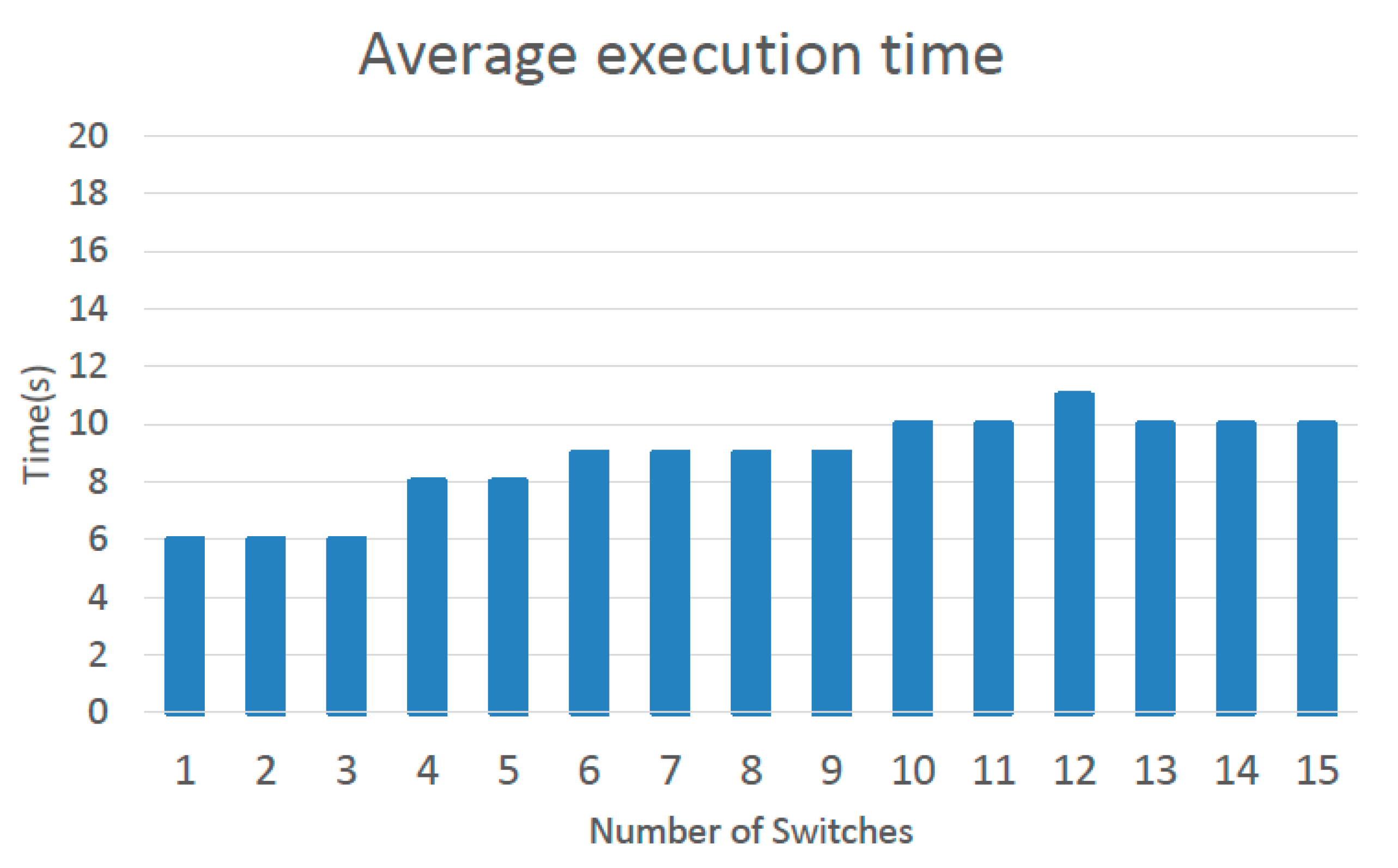 Electronics 09 01239 g020 Electronics 09 01239 g020