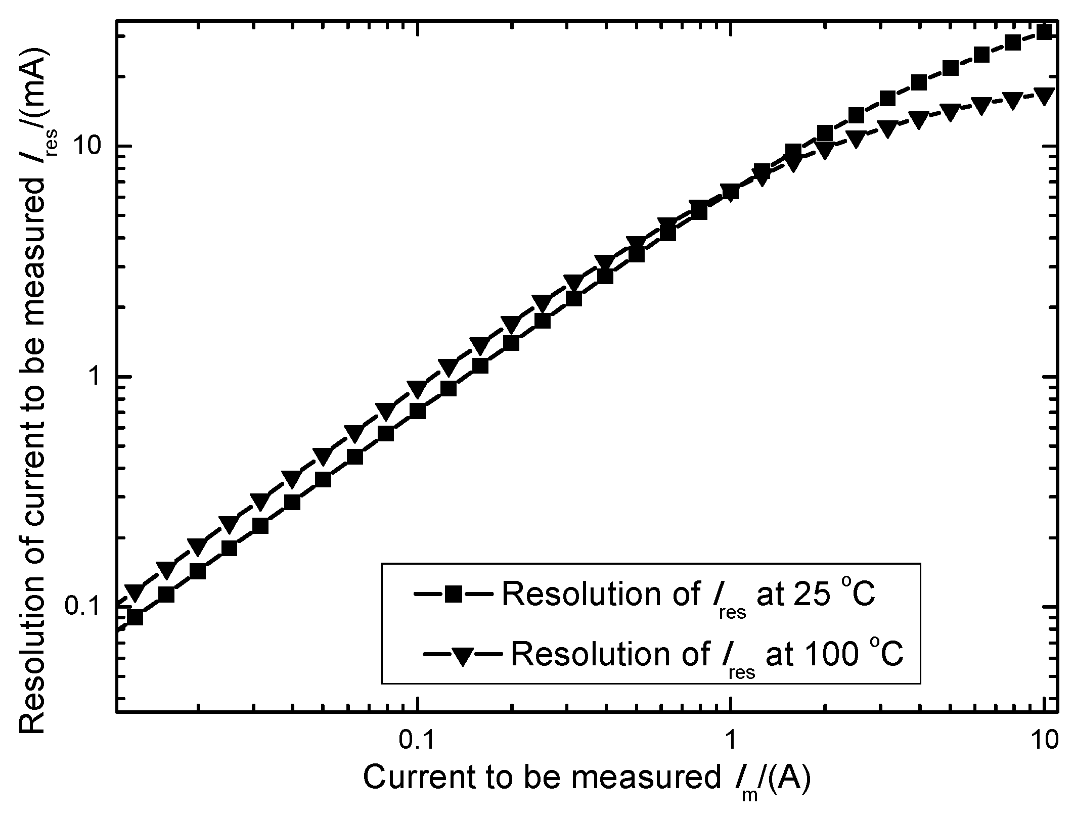 Electronics 09 01240 g008 Electronics 09 01240 g008