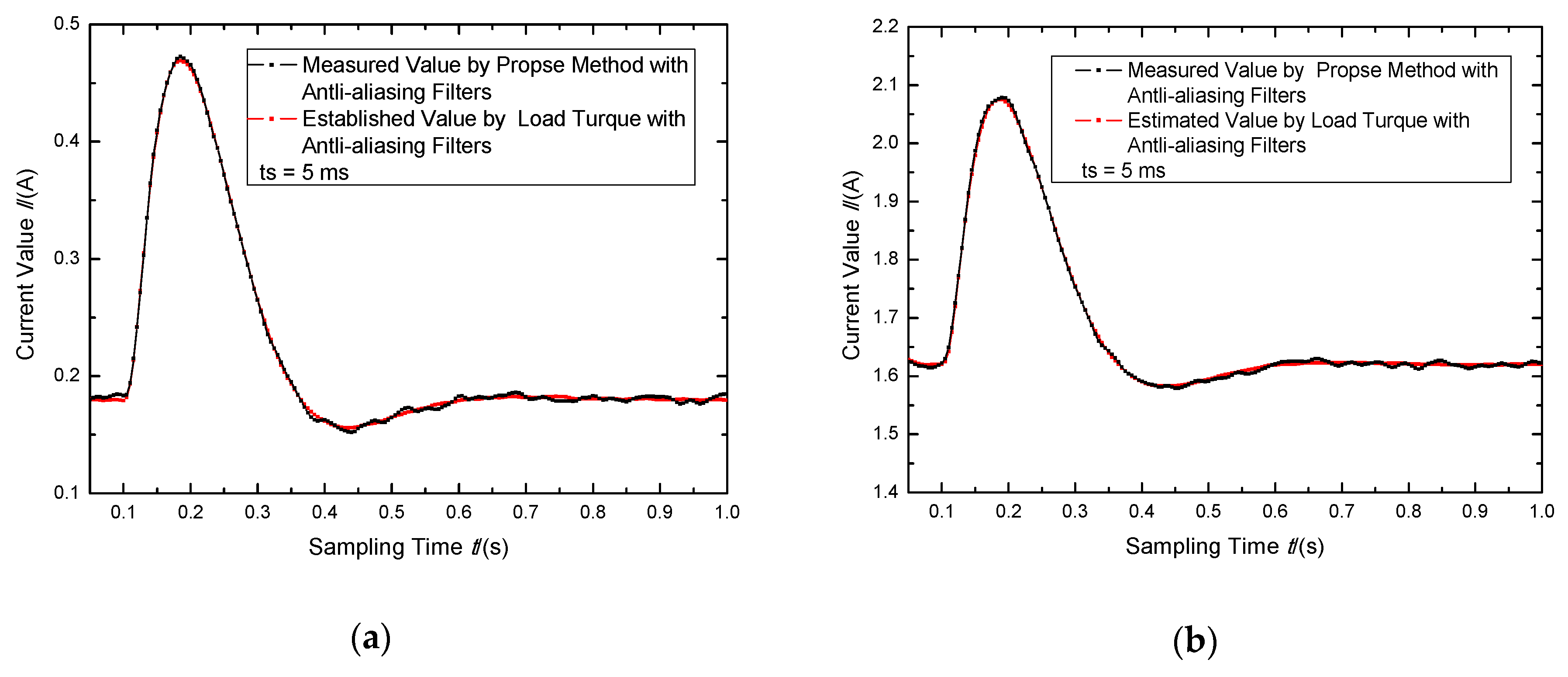 Electronics 09 01240 g010a Electronics 09 01240 g010a