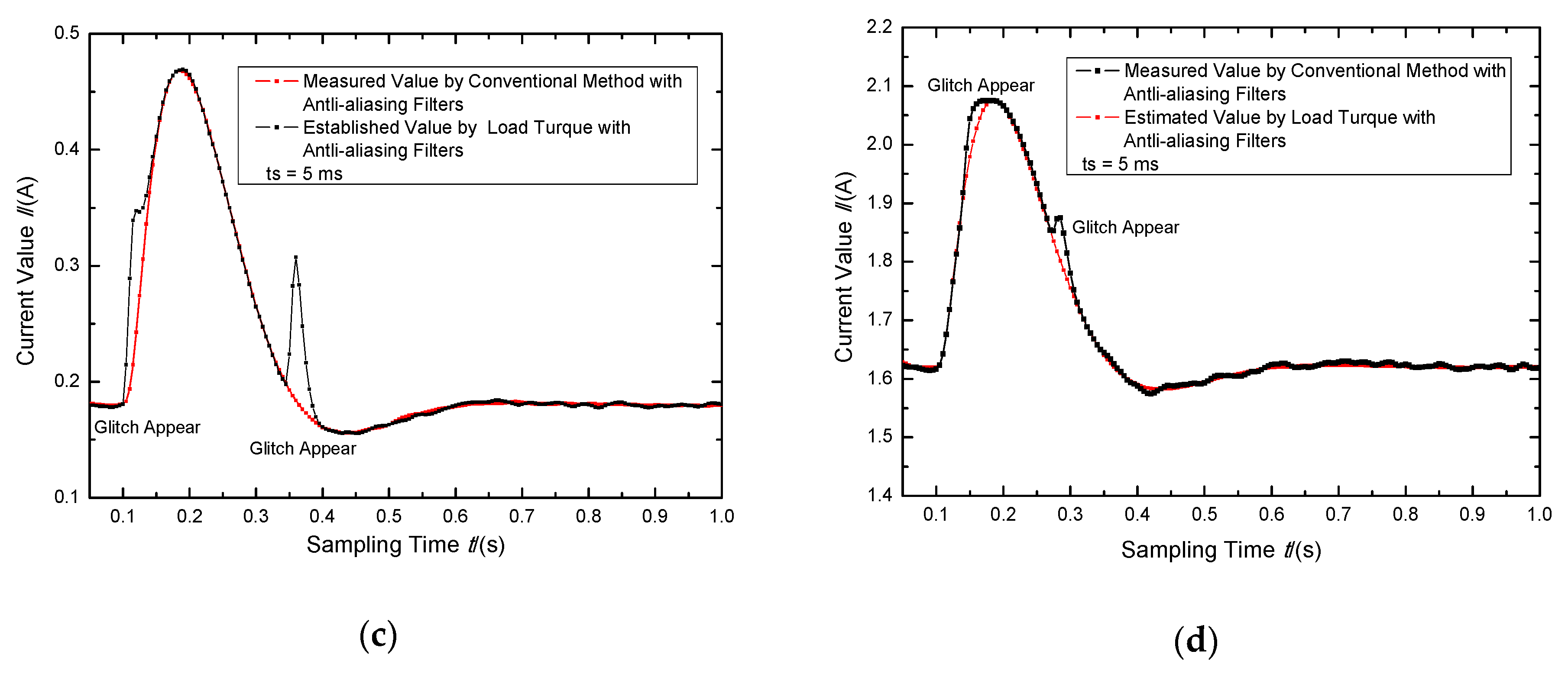 Electronics 09 01240 g010b Electronics 09 01240 g010b