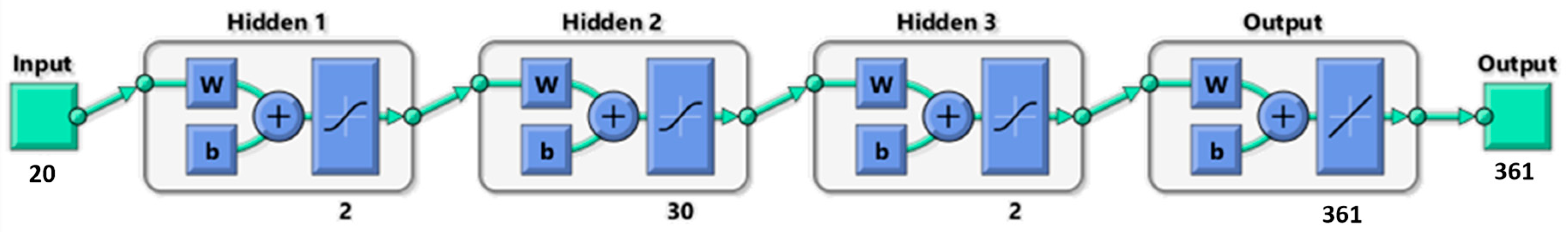 Electronics 09 01243 g002