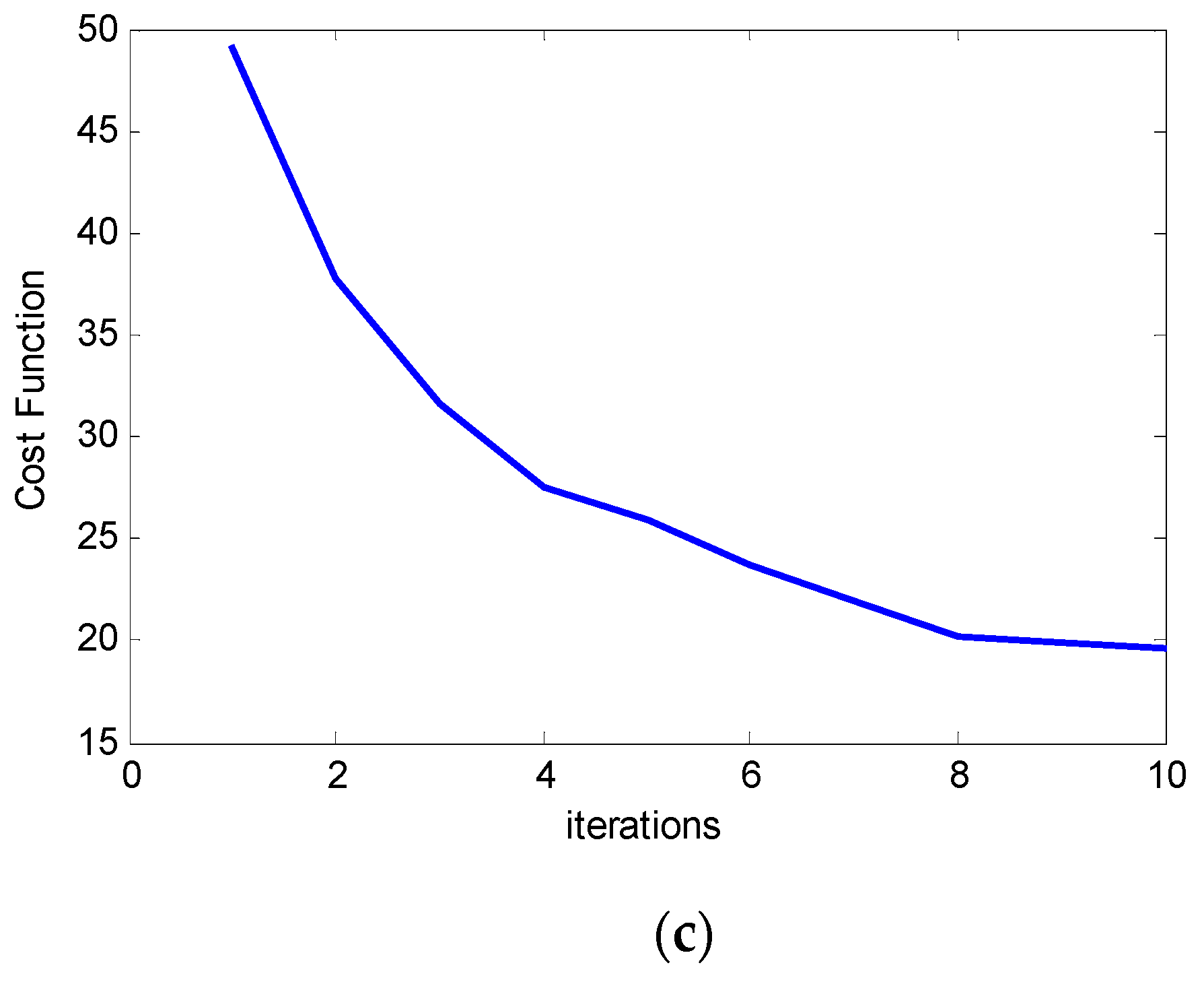 Electronics 09 01243 g010b