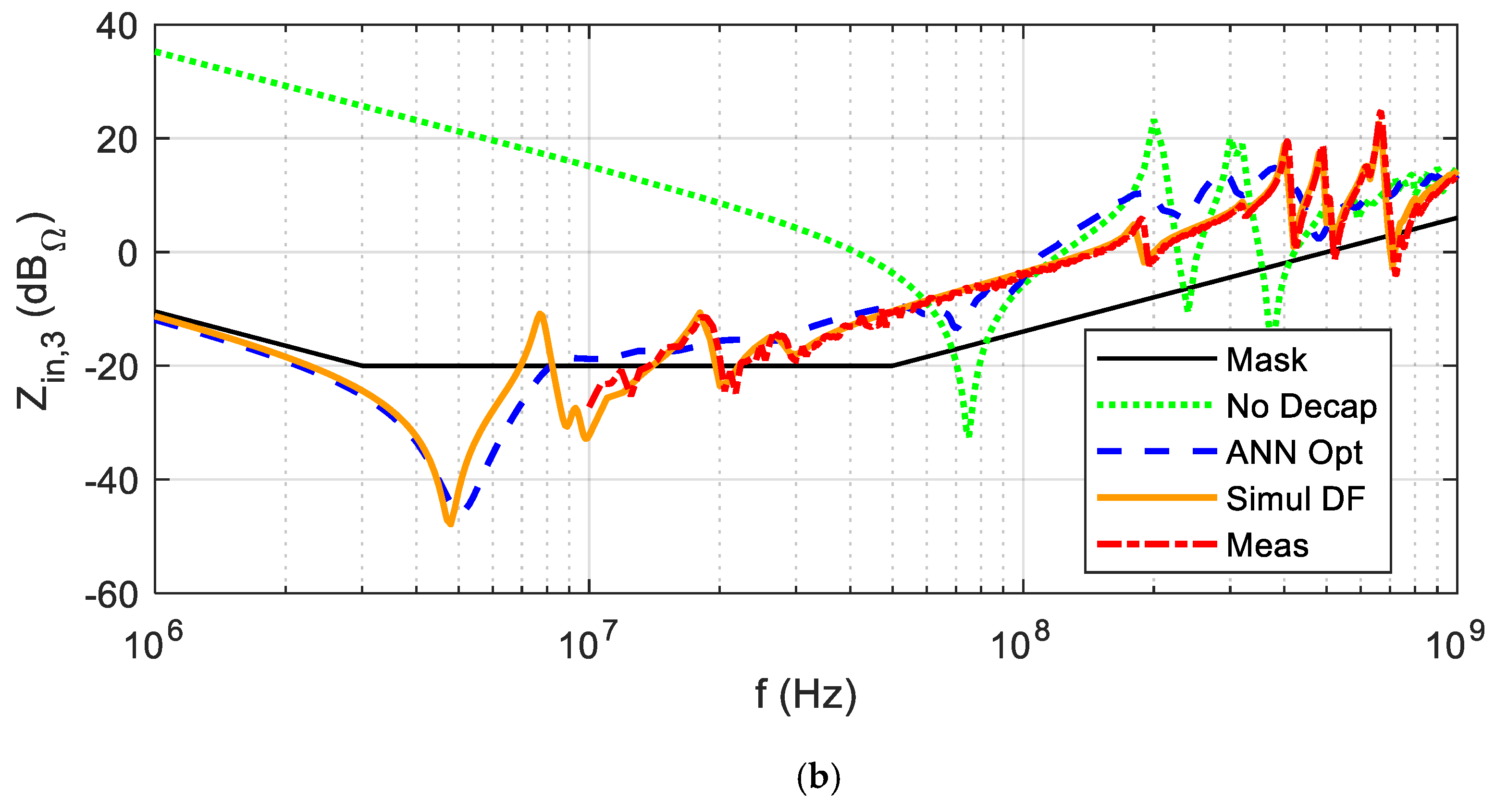 Electronics 09 01243 g014b
