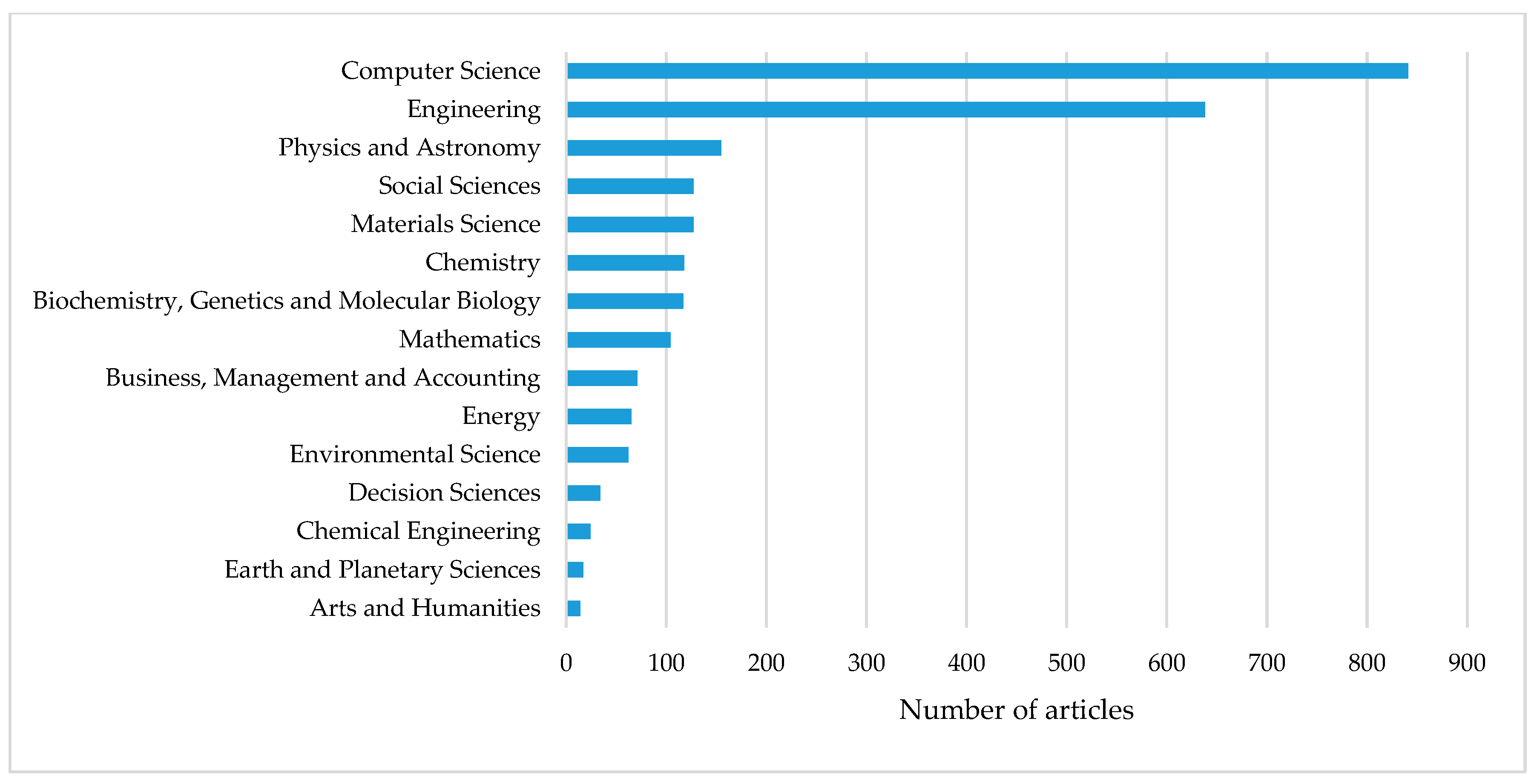 Electronics 09 01246 g003