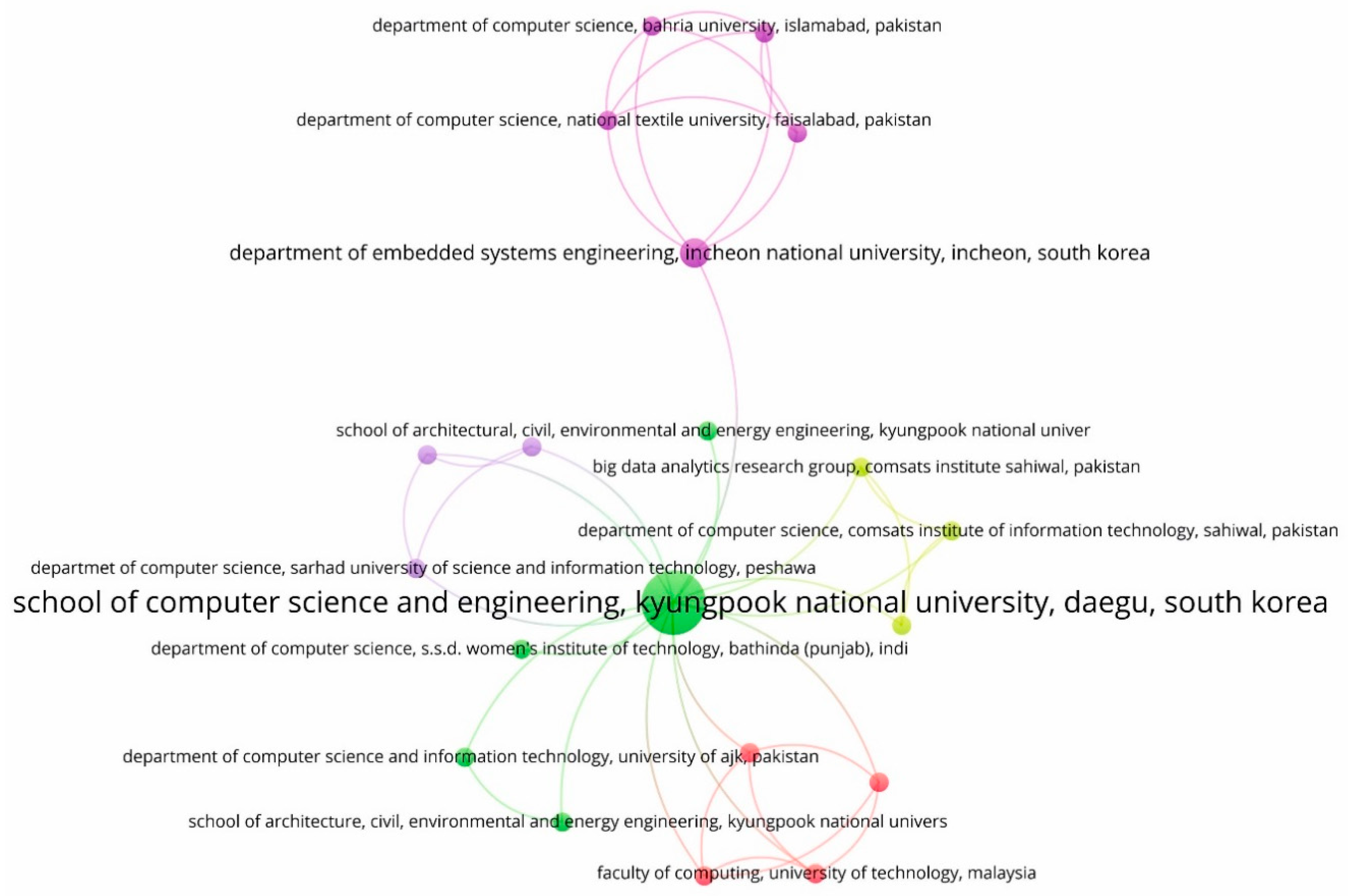 Electronics 09 01246 g006