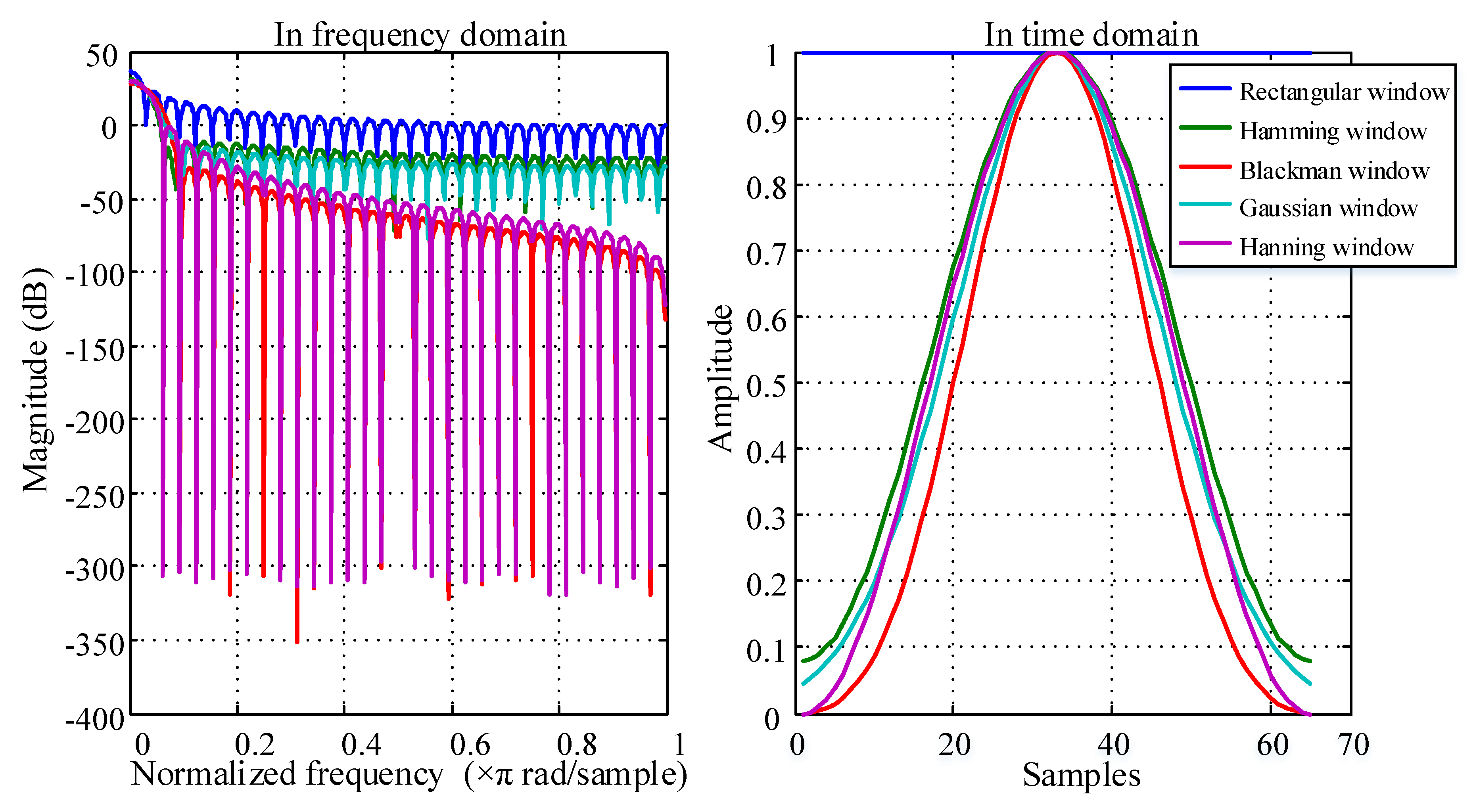 Electronics 09 01254 g004 Electronics 09 01254 g004
