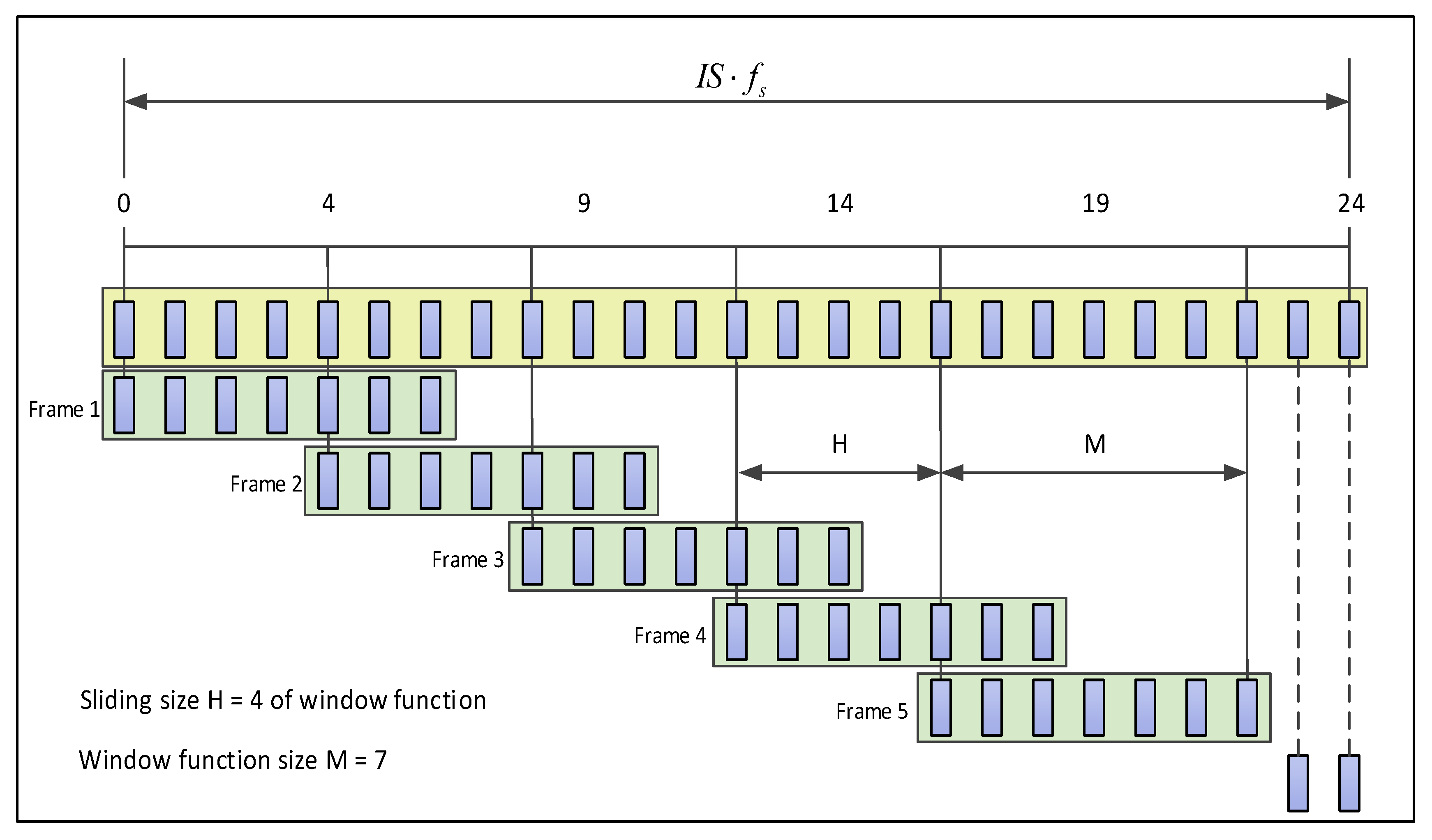 Electronics 09 01254 g005 Electronics 09 01254 g005
