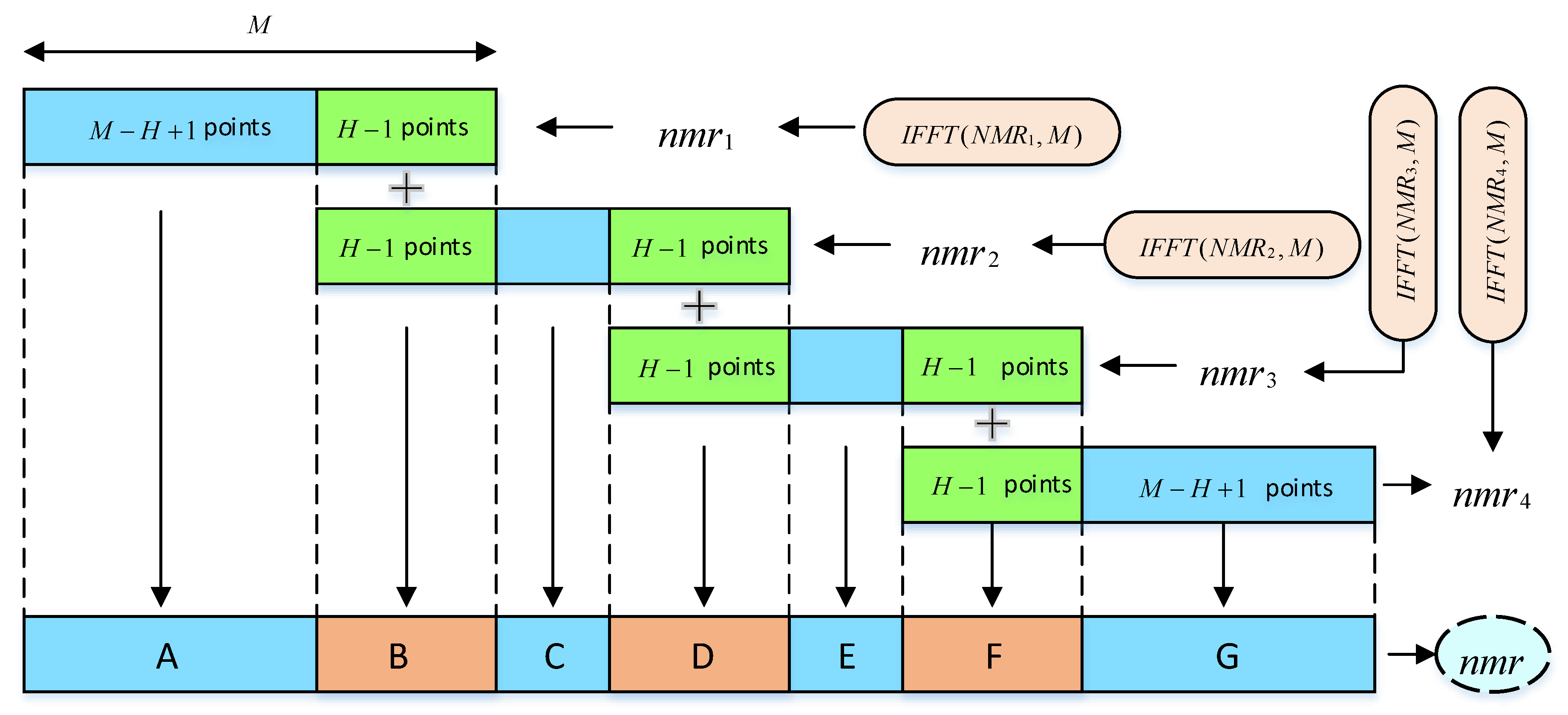 Electronics 09 01254 g006 Electronics 09 01254 g006