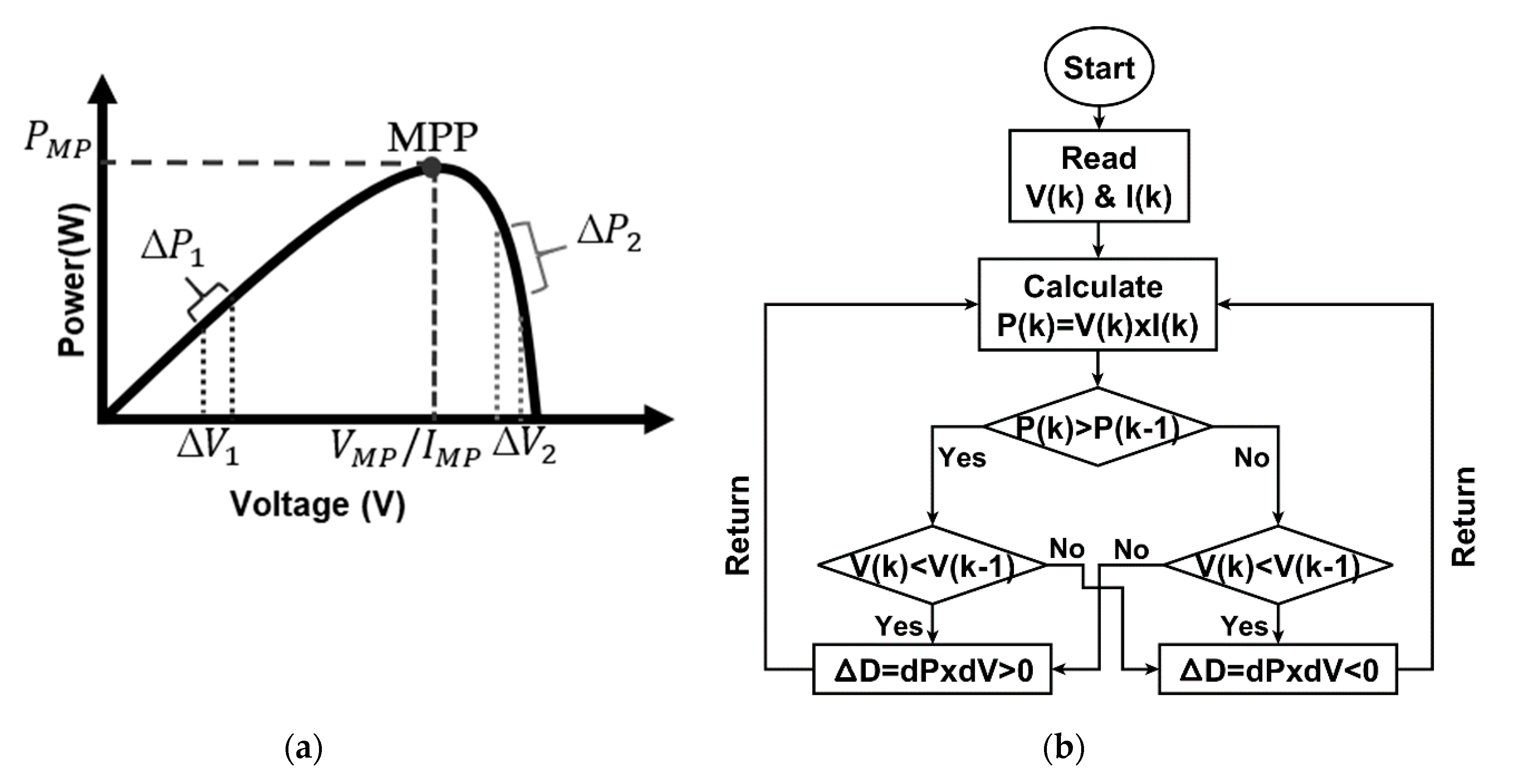 Electronics 09 01267 g002
