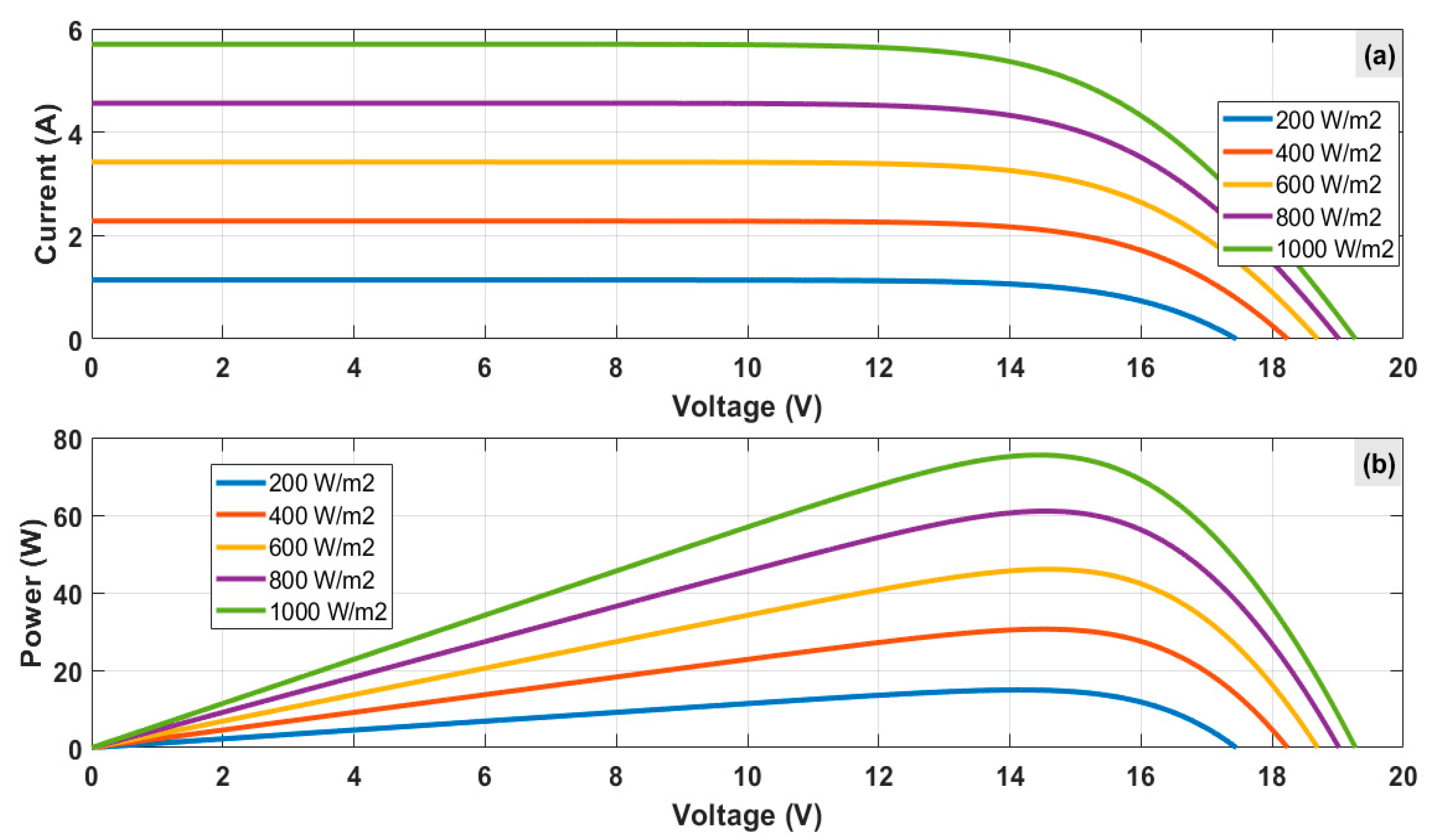 Electronics 09 01267 g006