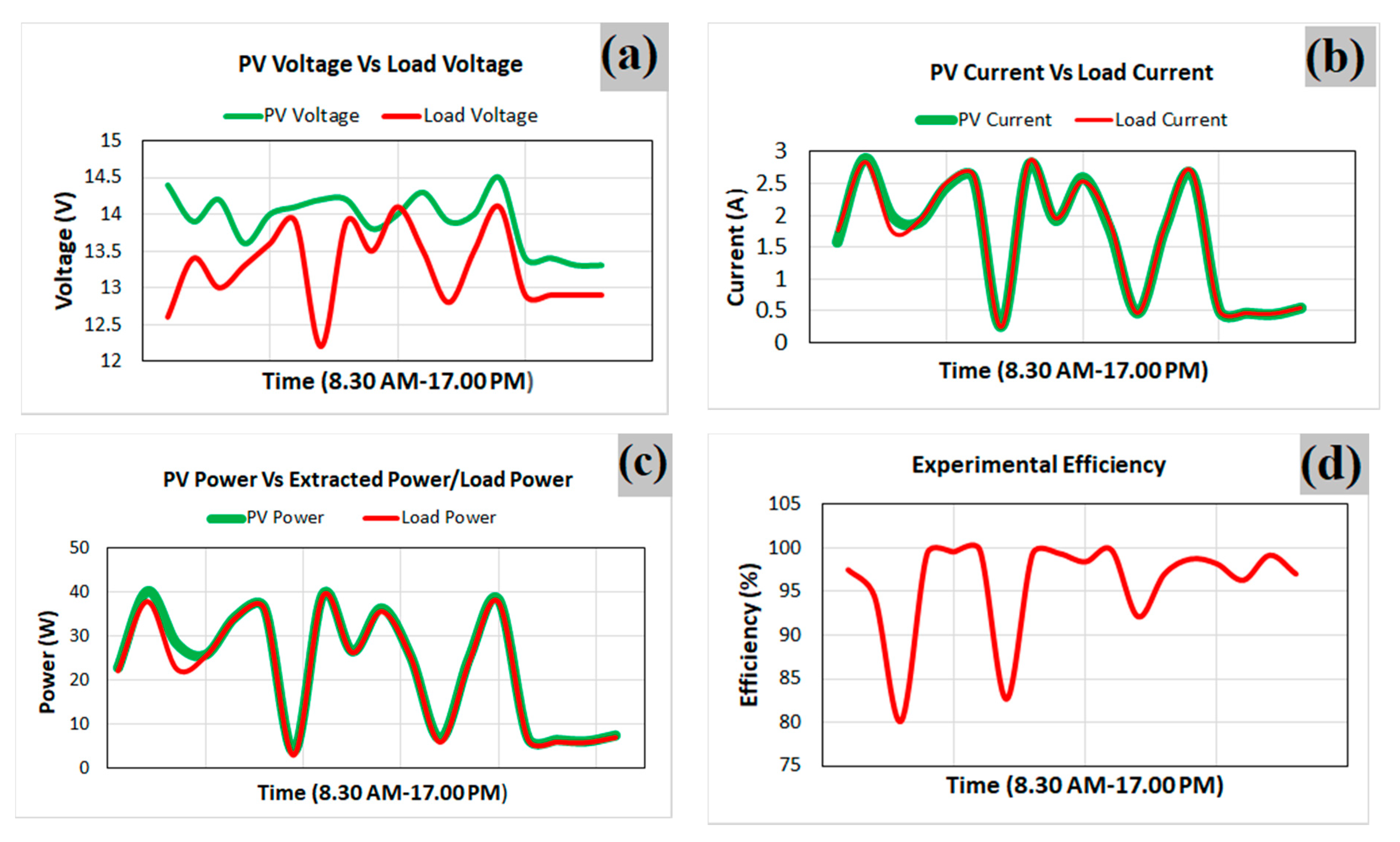 Electronics 09 01267 g014