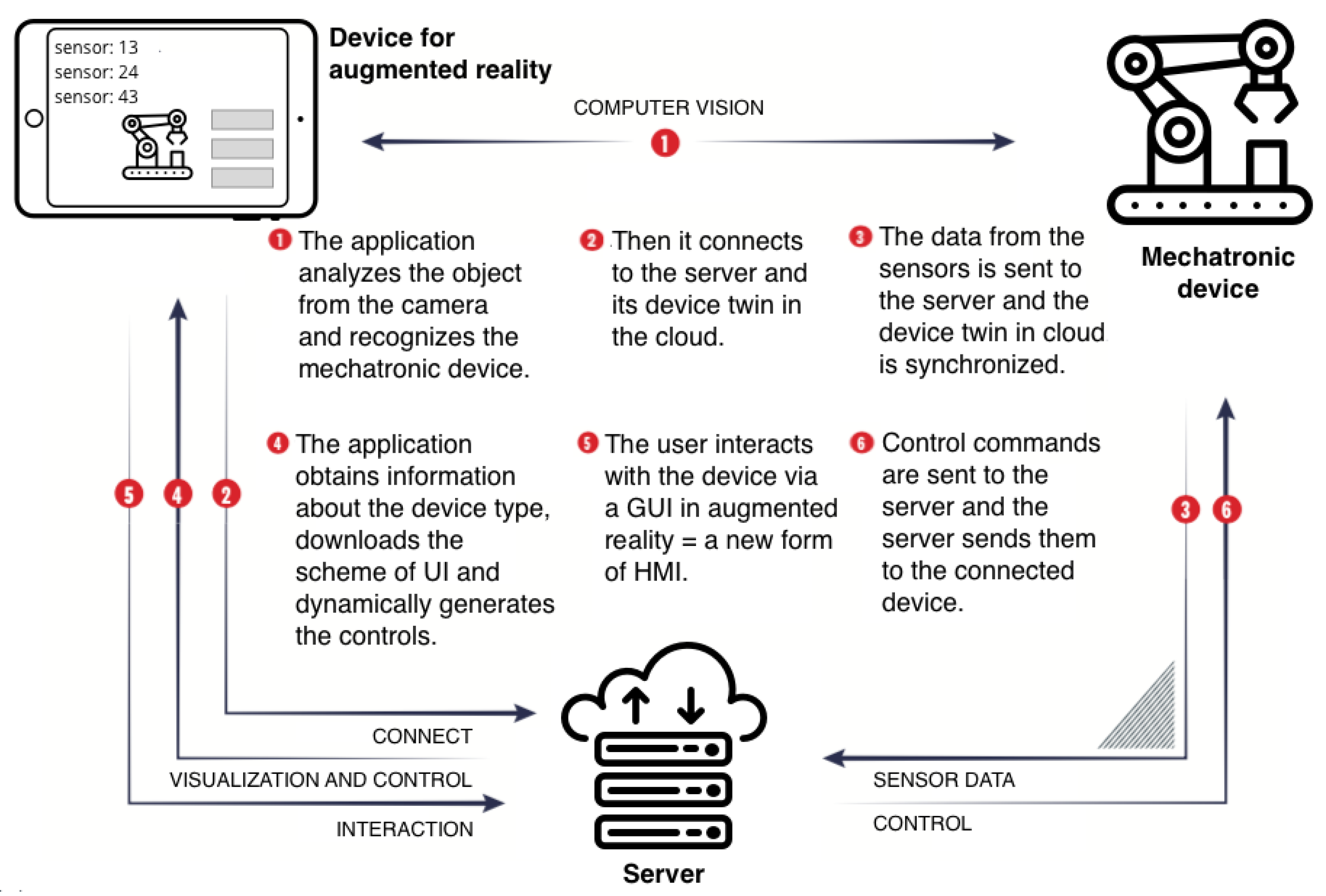 Electronics 09 01272 g003