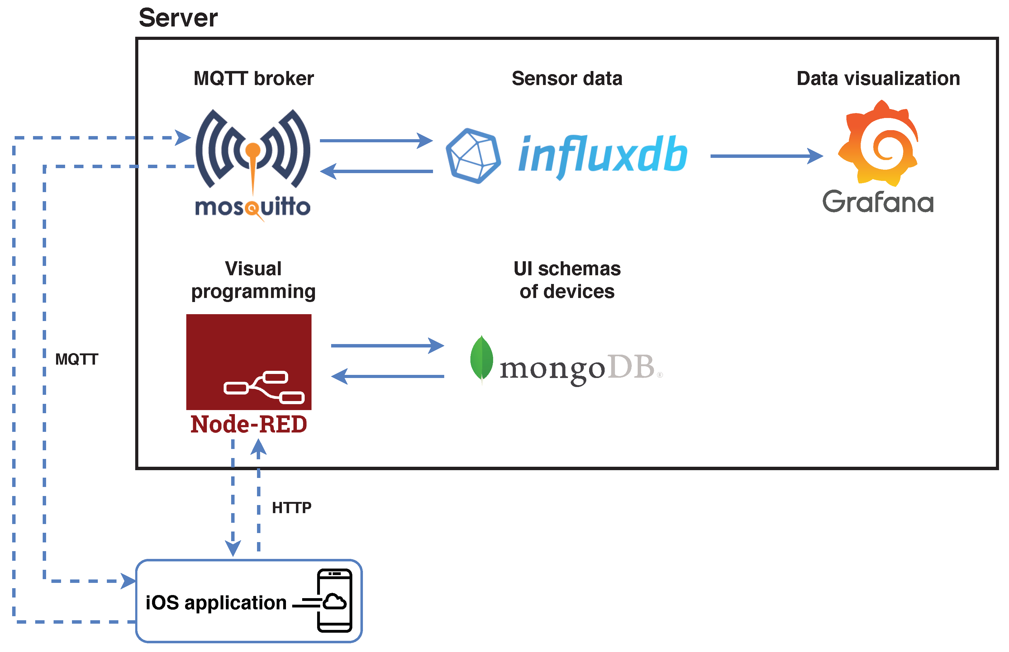 Electronics 09 01272 g004
