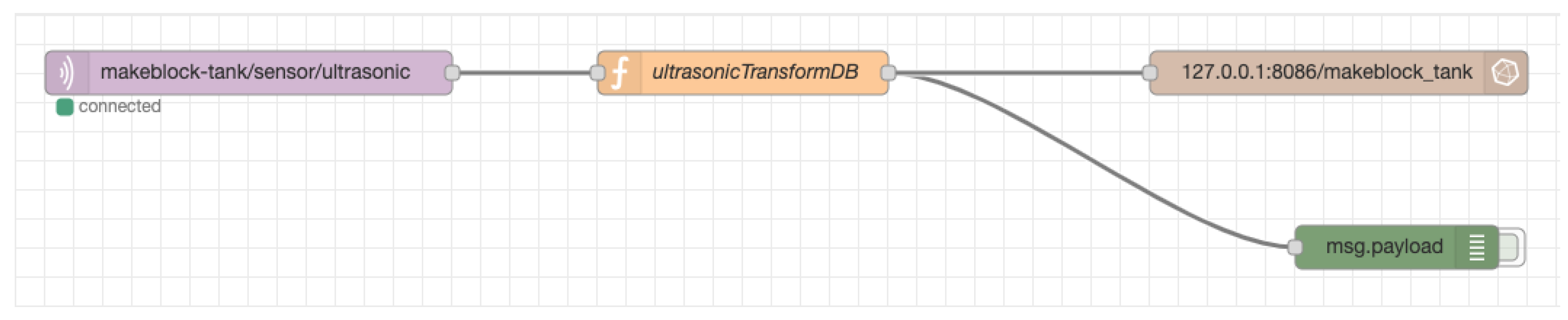 Electronics 09 01272 g005