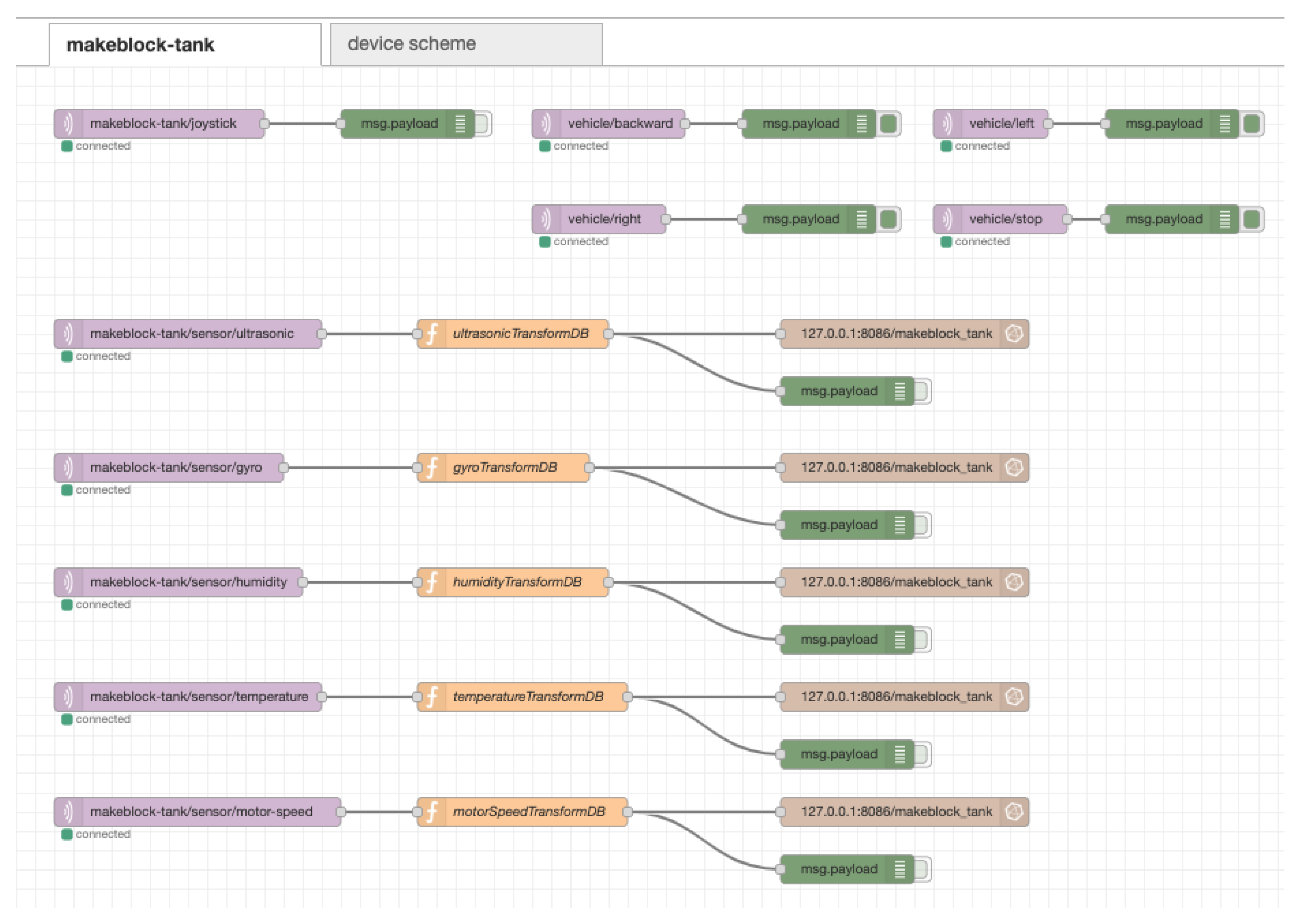 Electronics 09 01272 g007