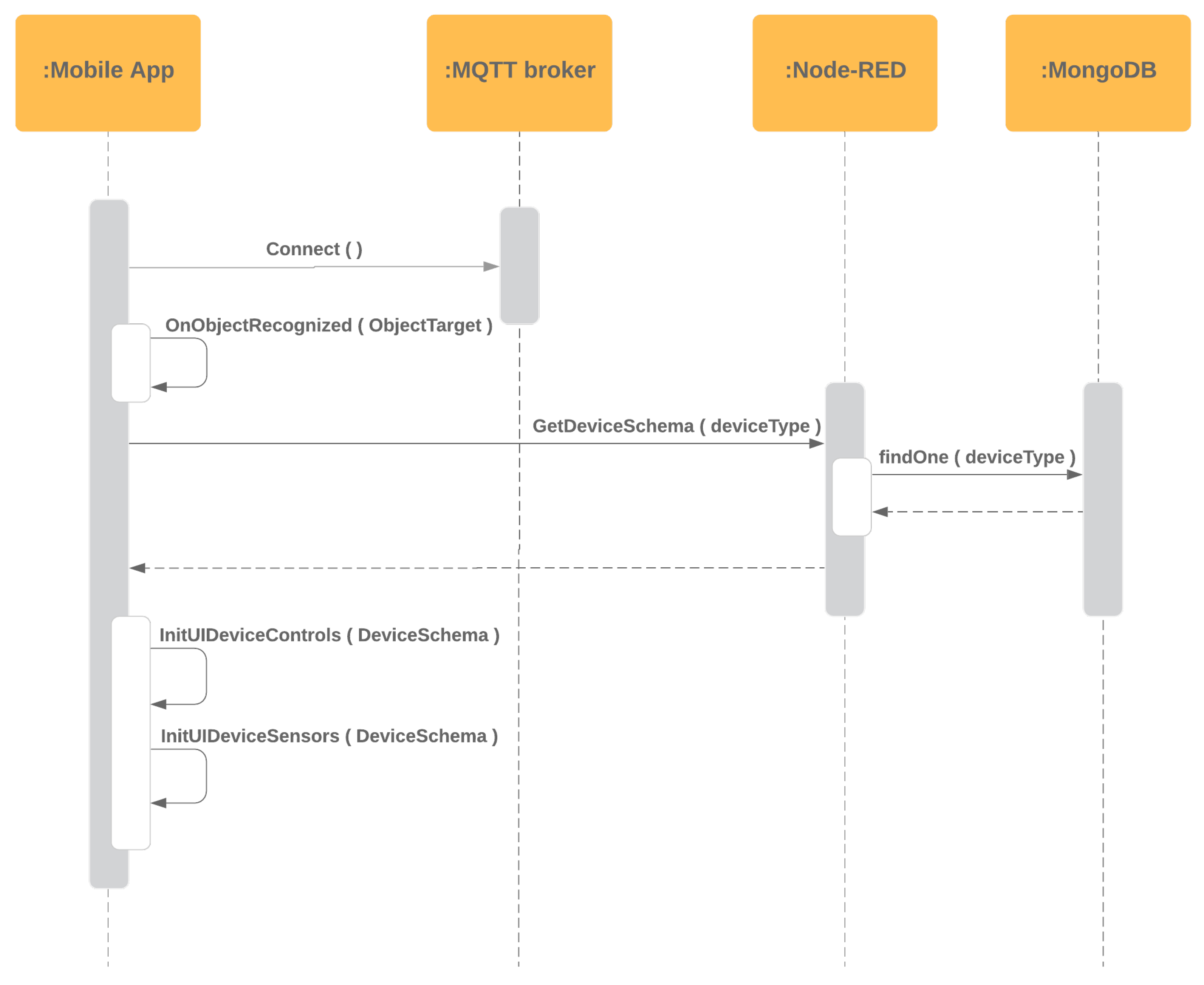 Electronics 09 01272 g012