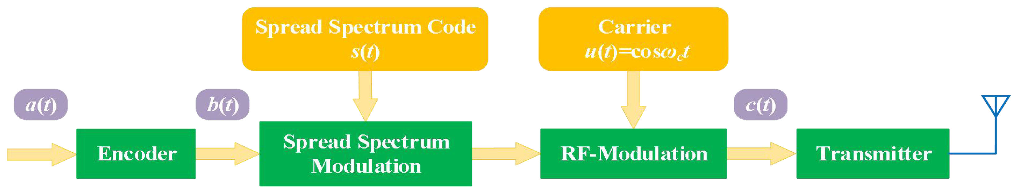 Electronics 09 01273 g003