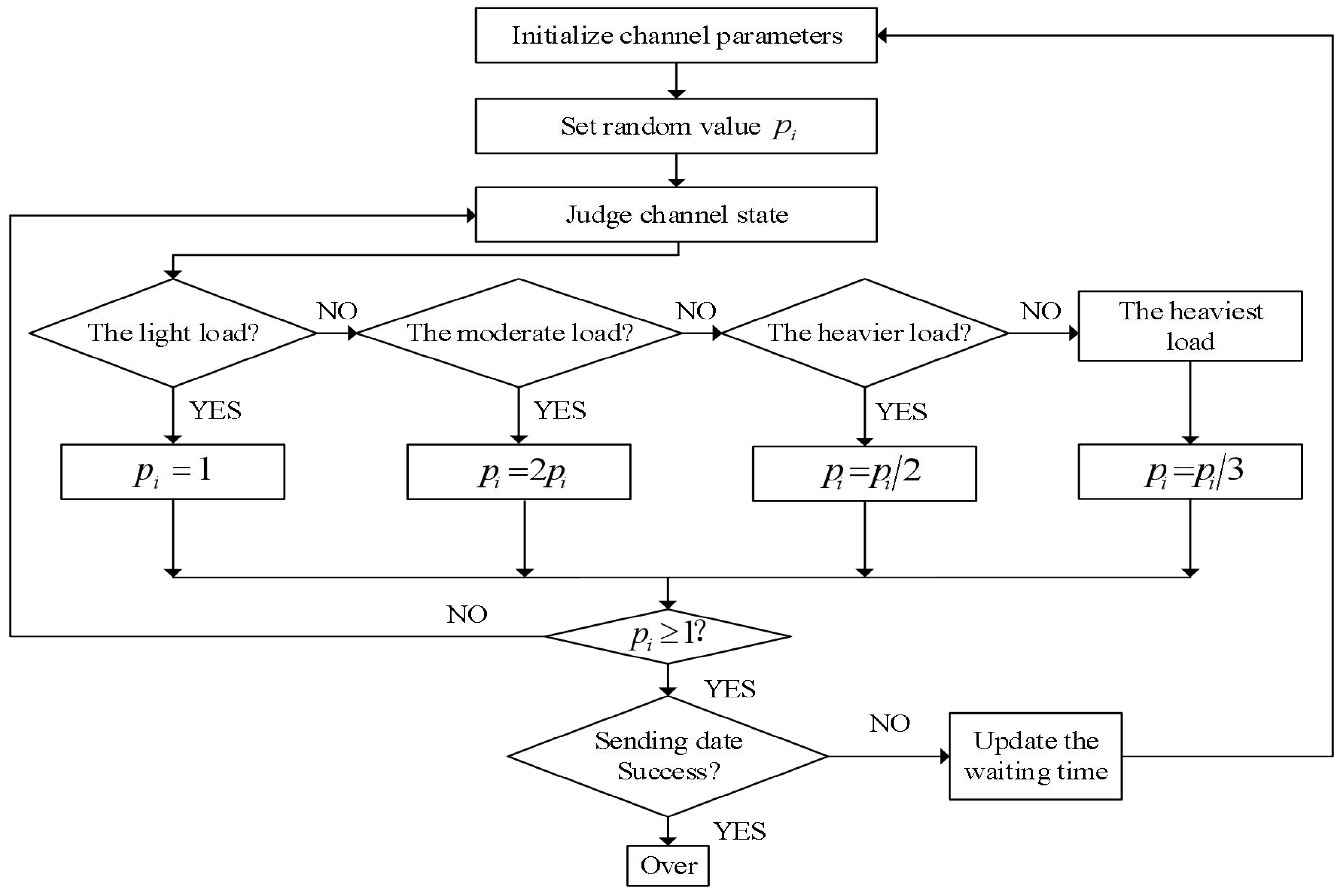 Electronics 09 01273 g004