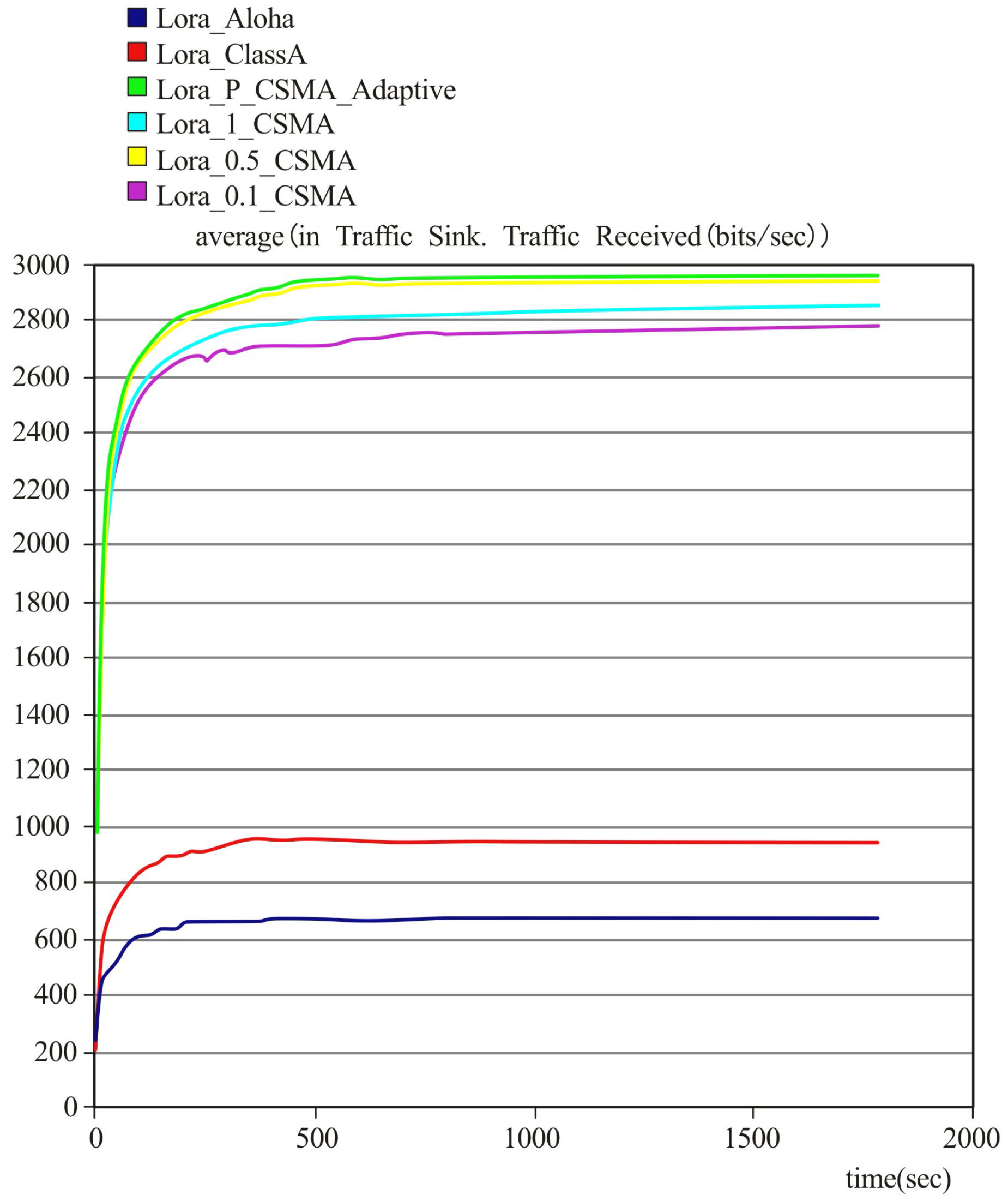 Electronics 09 01273 g008